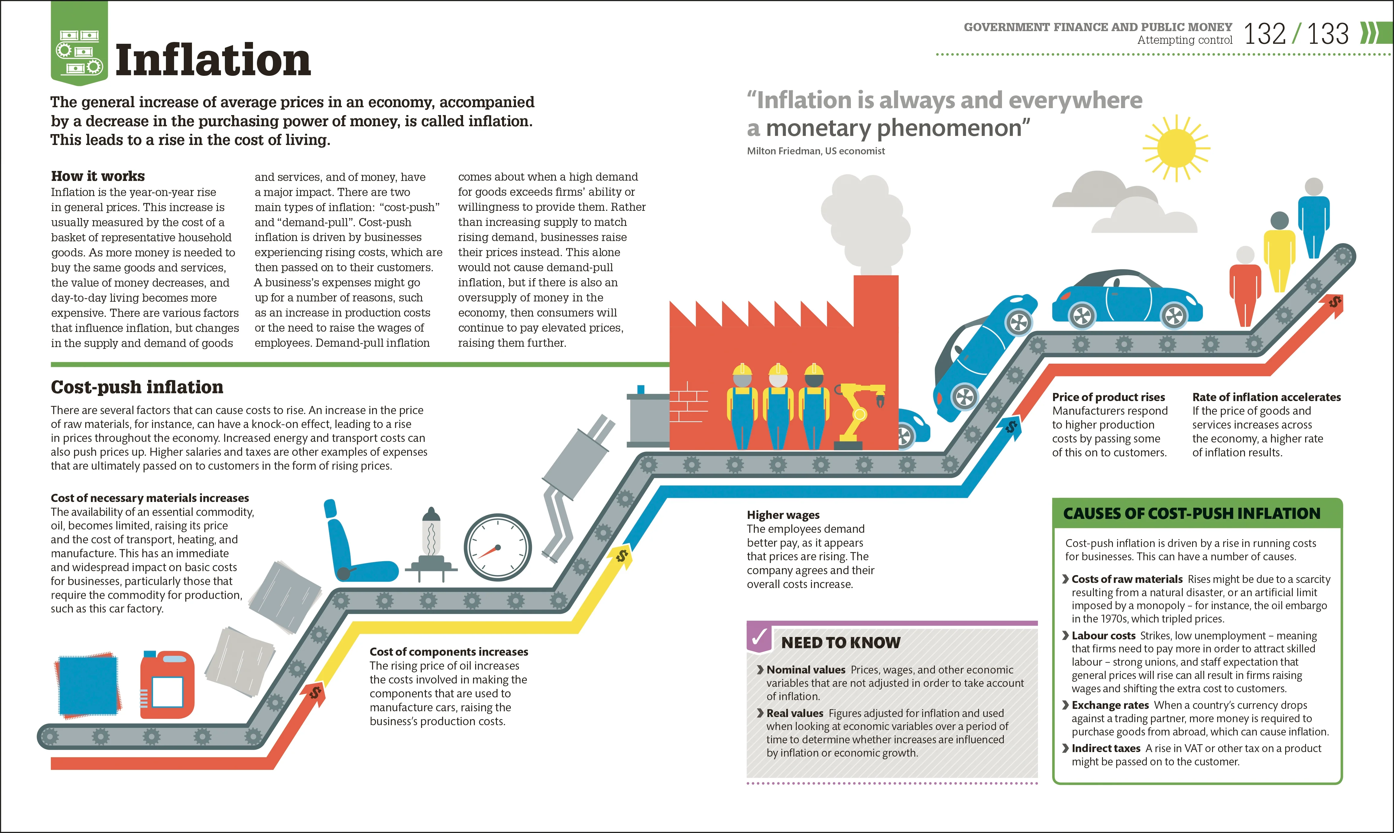 How Money Works - Image 4