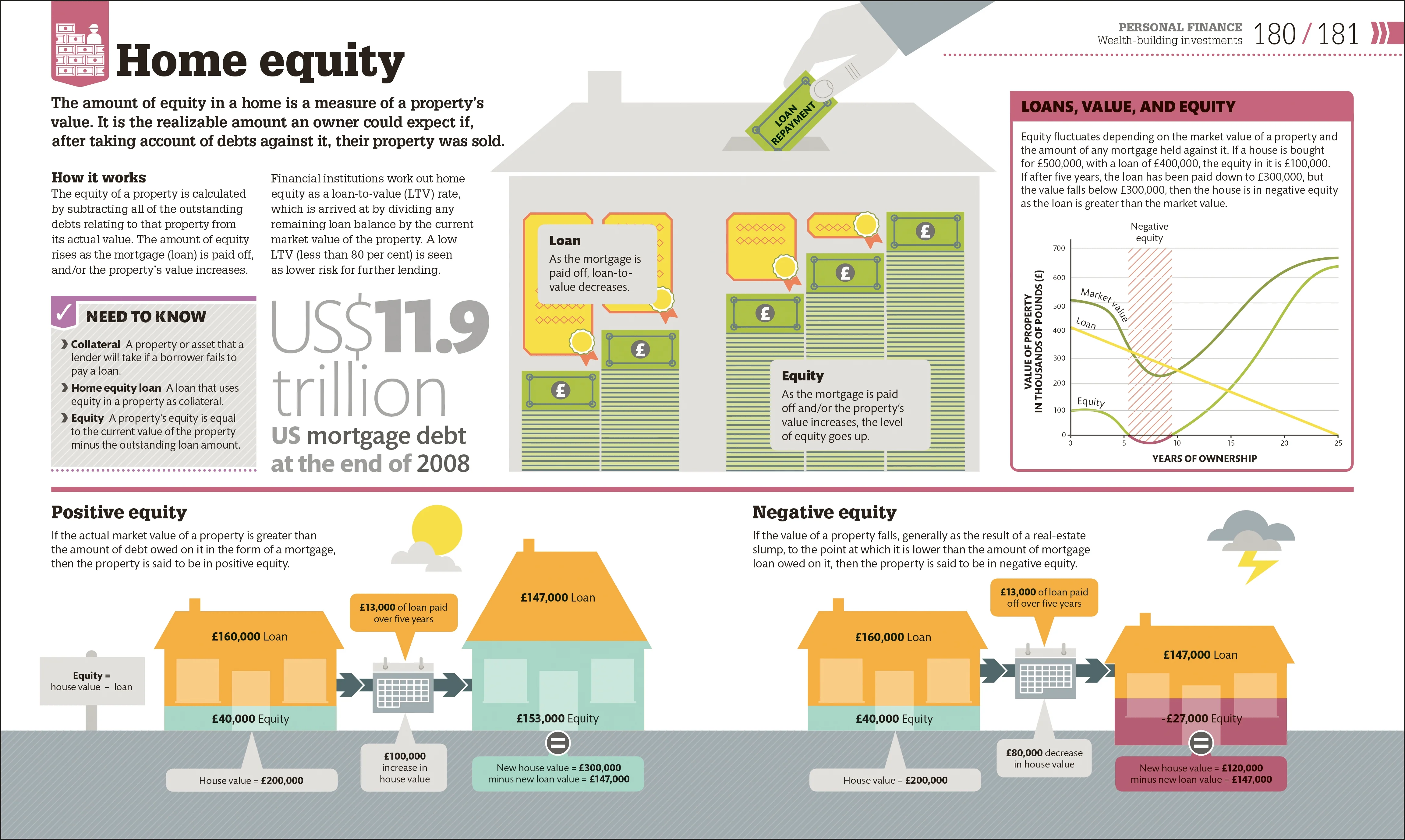 How Money Works - Image 5