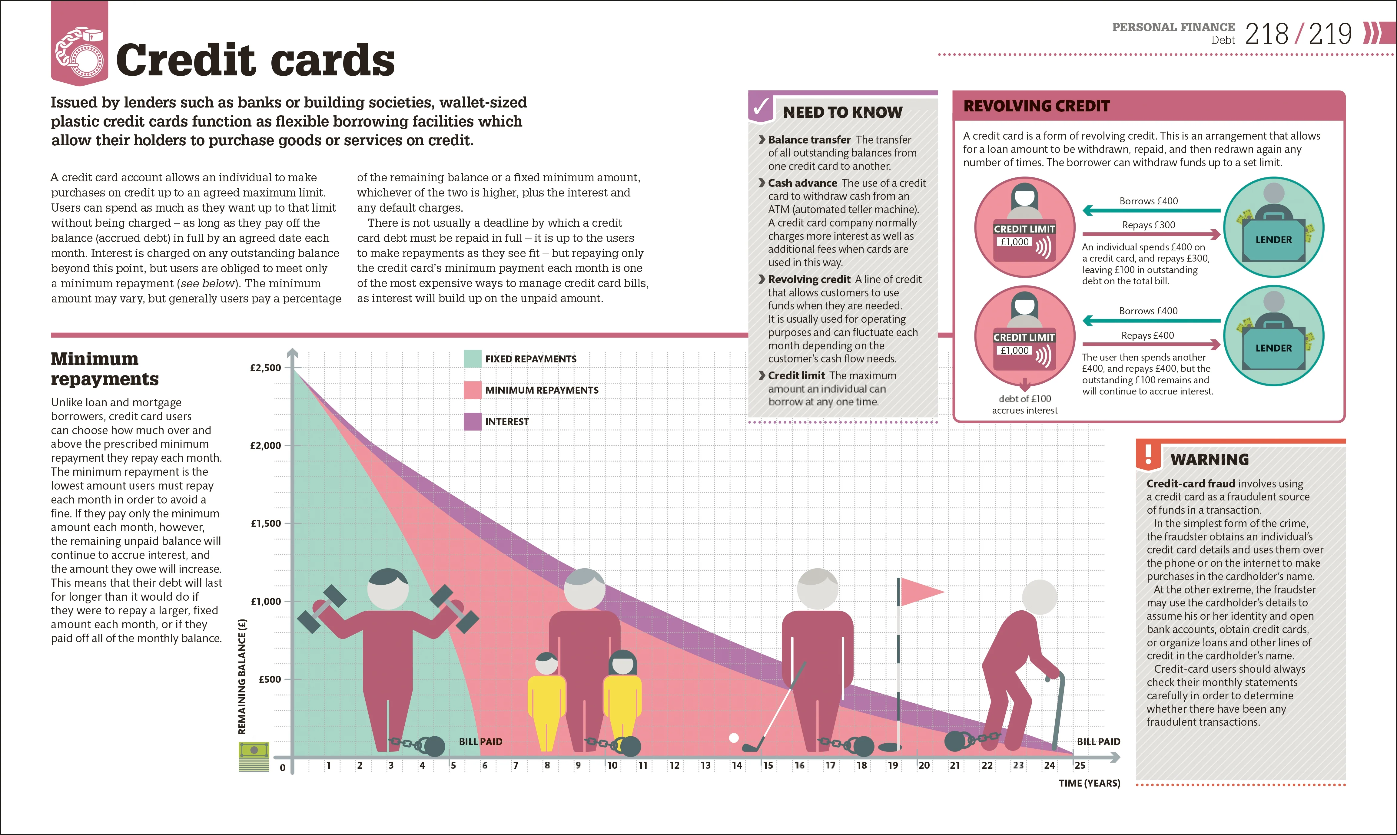How Money Works - Image 7