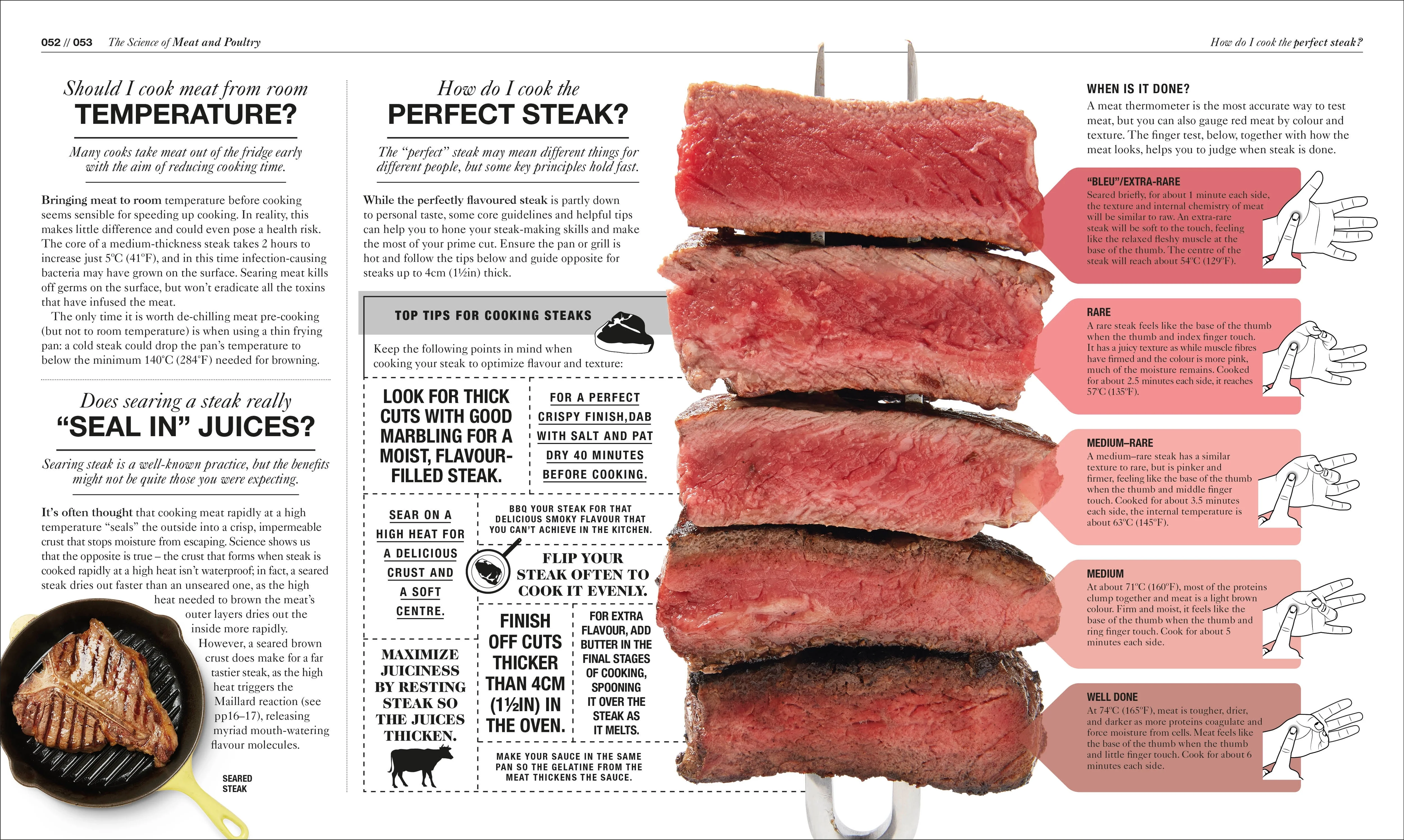 The Science of Cooking - Image 2