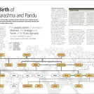 The Illustrated Mahabharata - Image 7