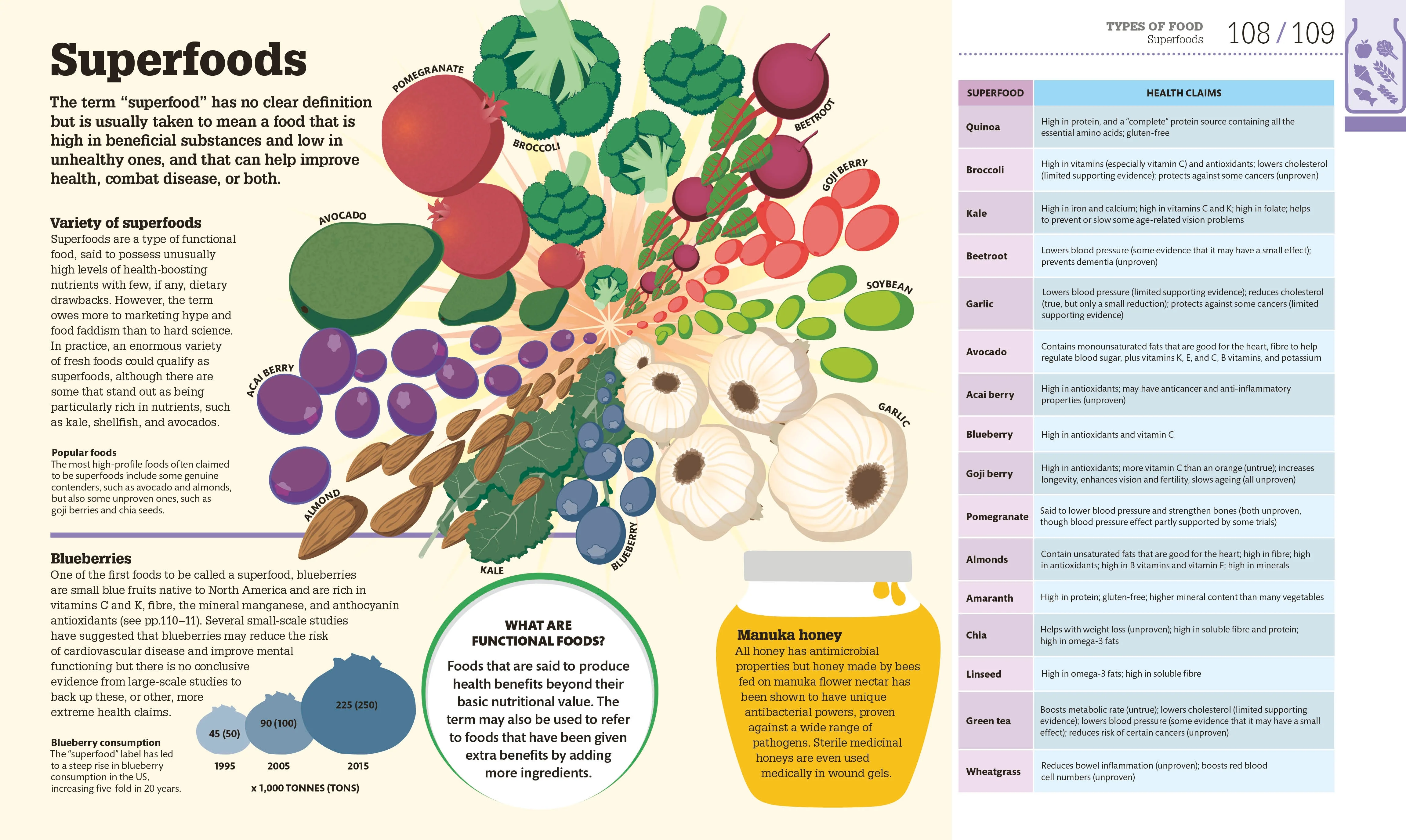 How Food Works - Image 5