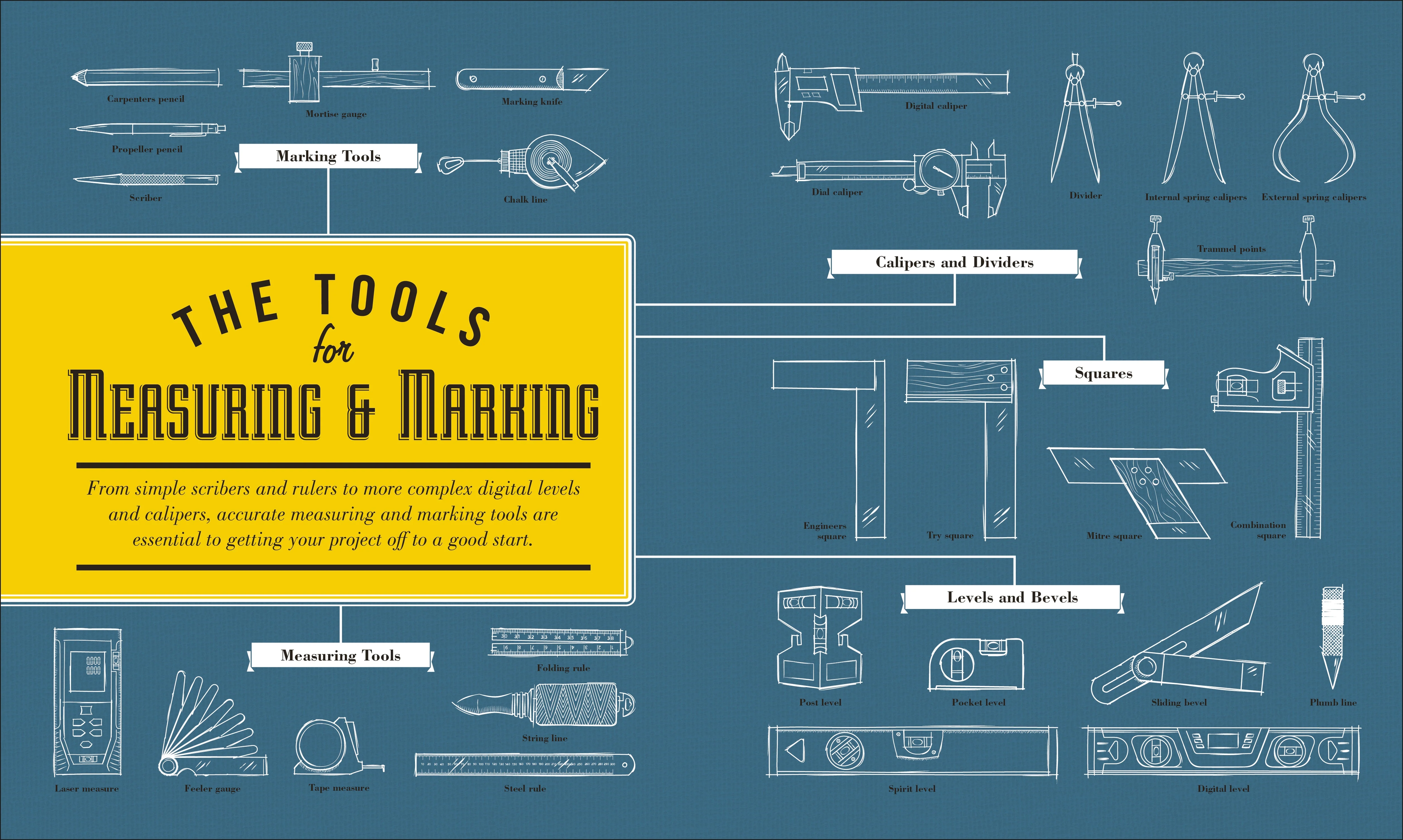 The Tool Book - Image 2