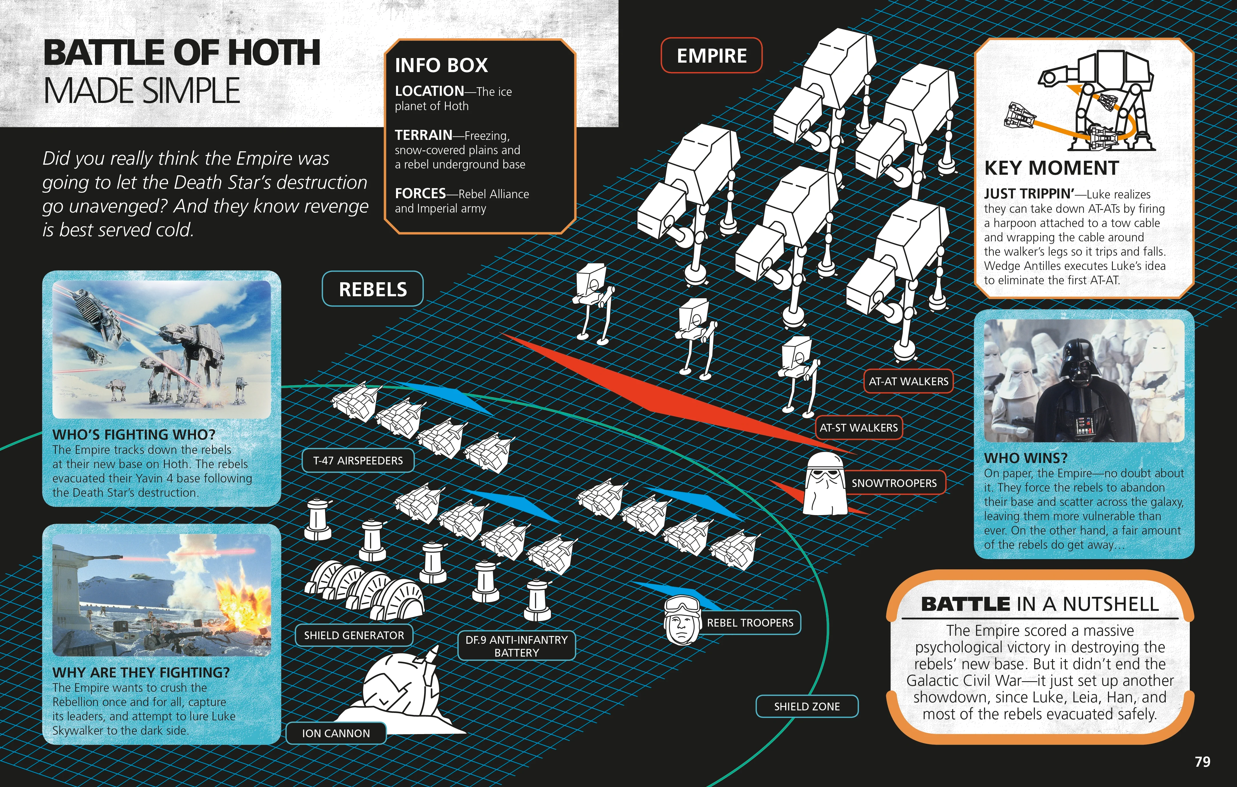 Star Wars Made Easy - Image 3
