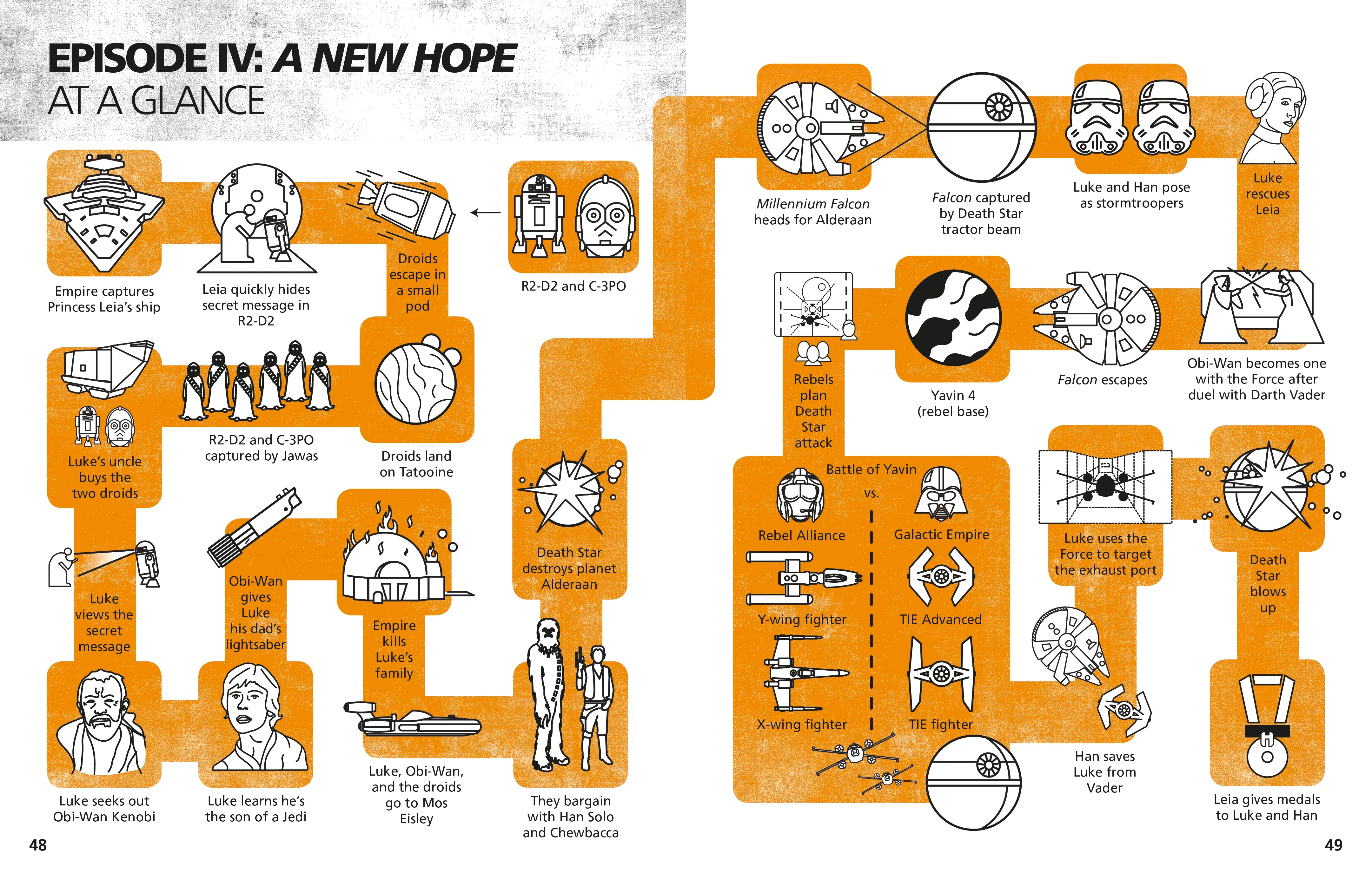 Star Wars Made Easy - Image 4