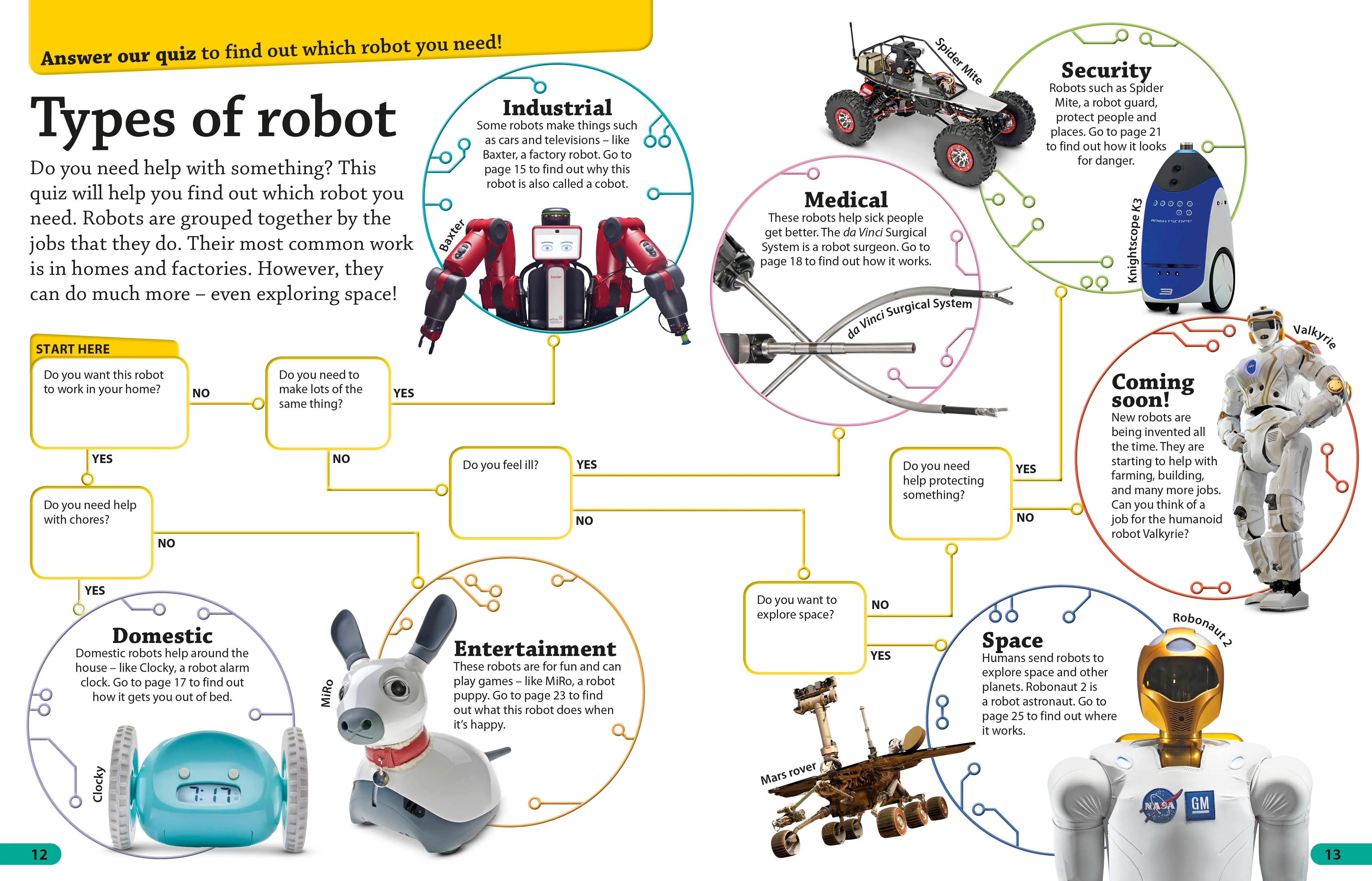 DKfindout! Robots - Image 2