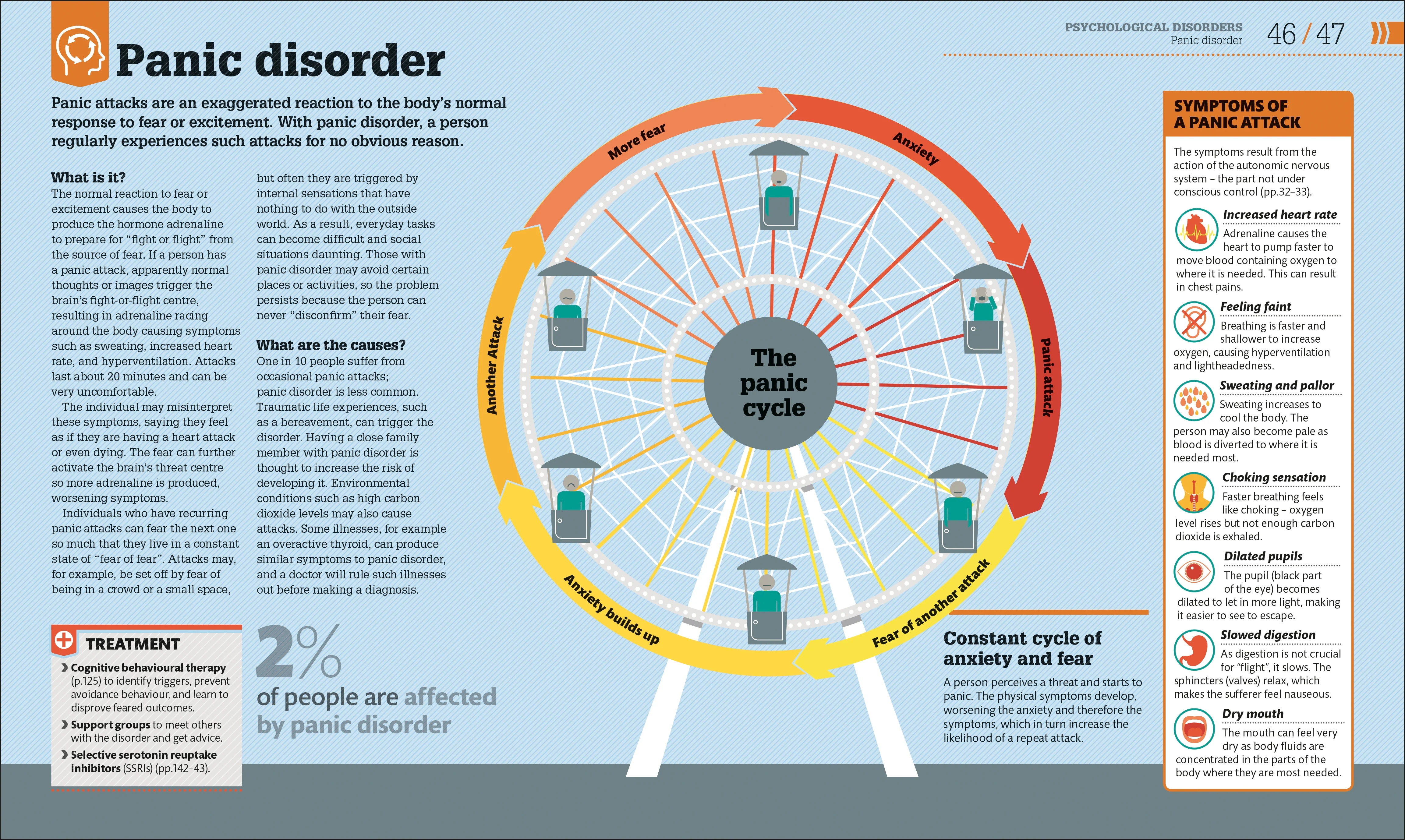 How Psychology Works - Image 3