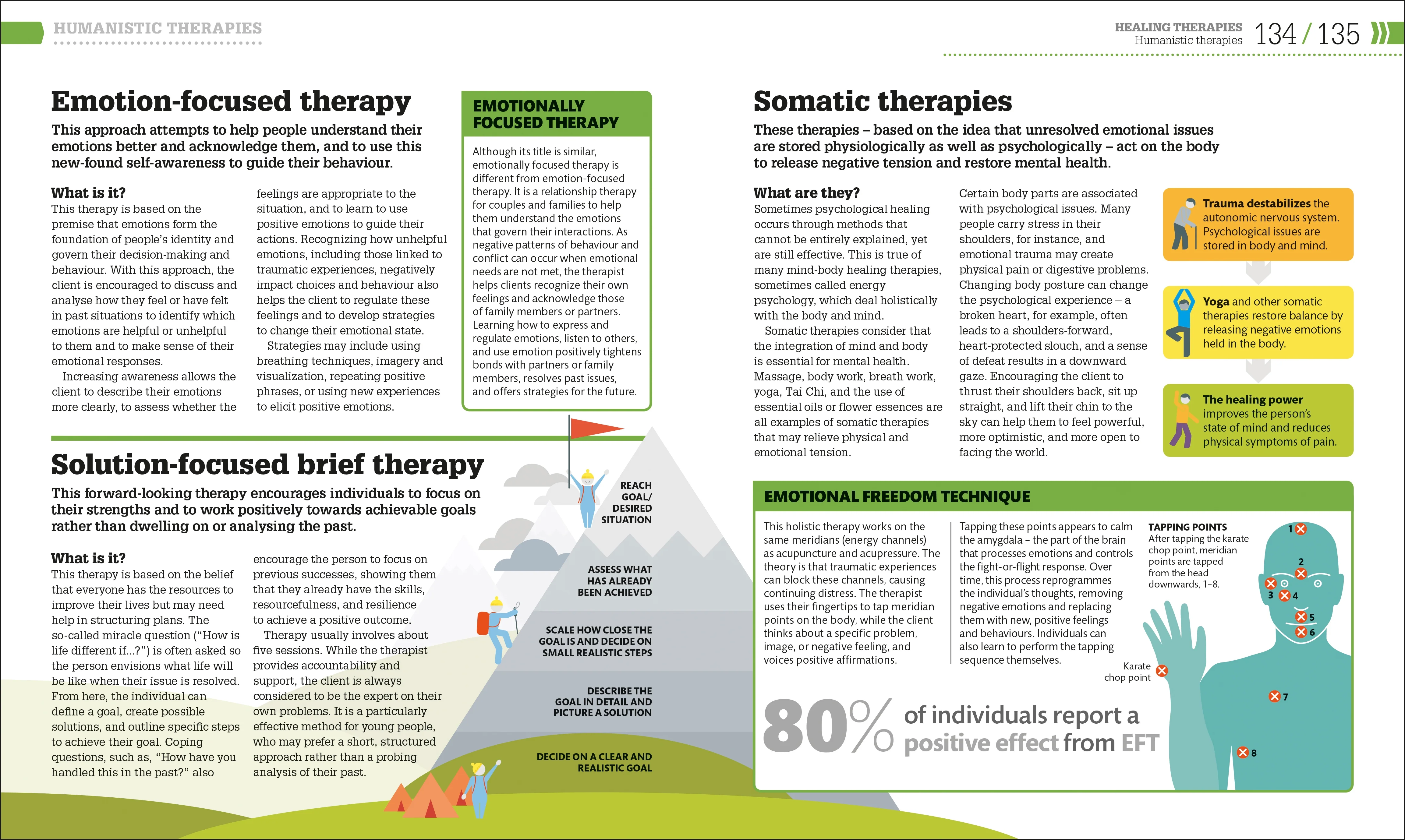 How Psychology Works - Image 6