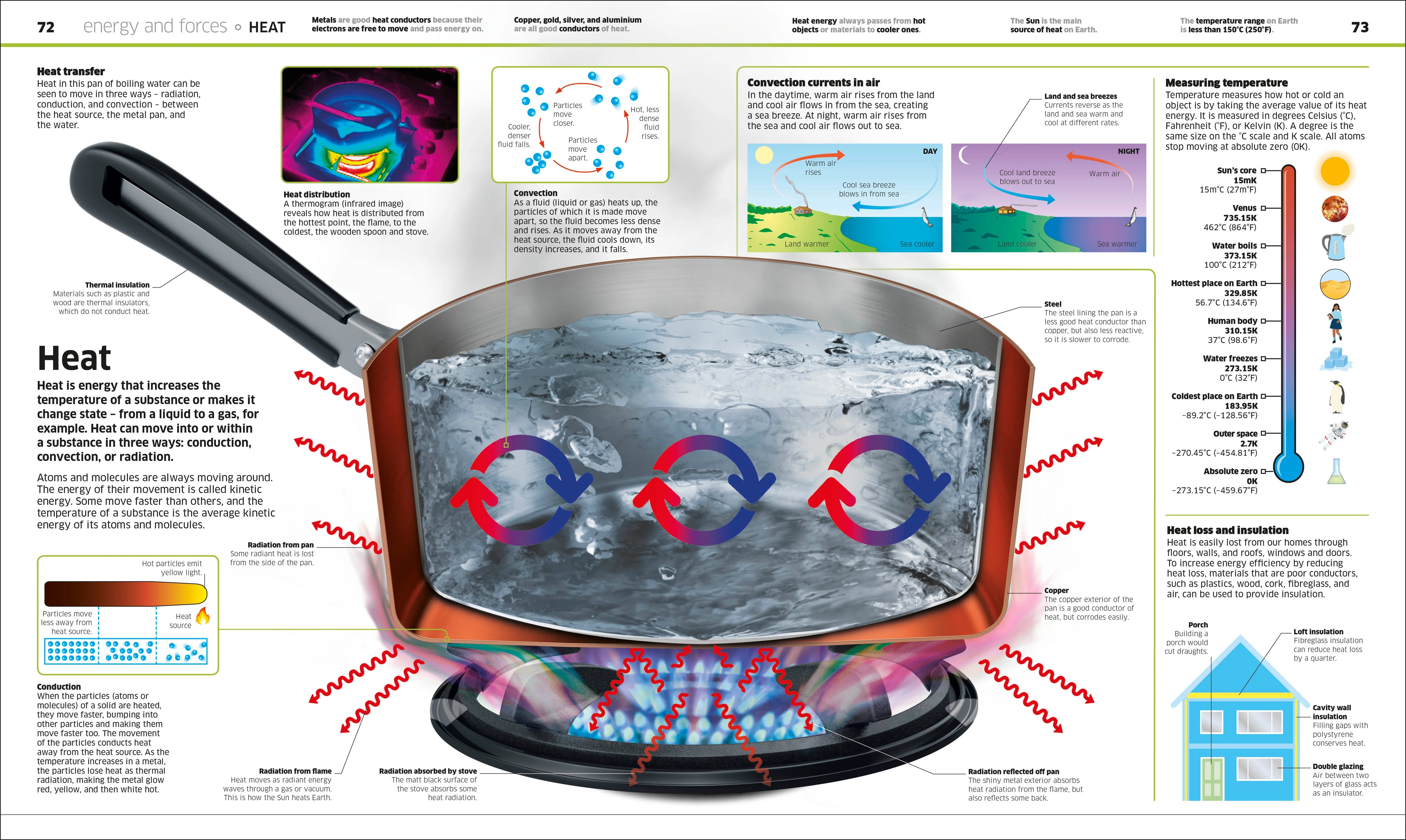Knowledge Encyclopedia Science! - Image 4