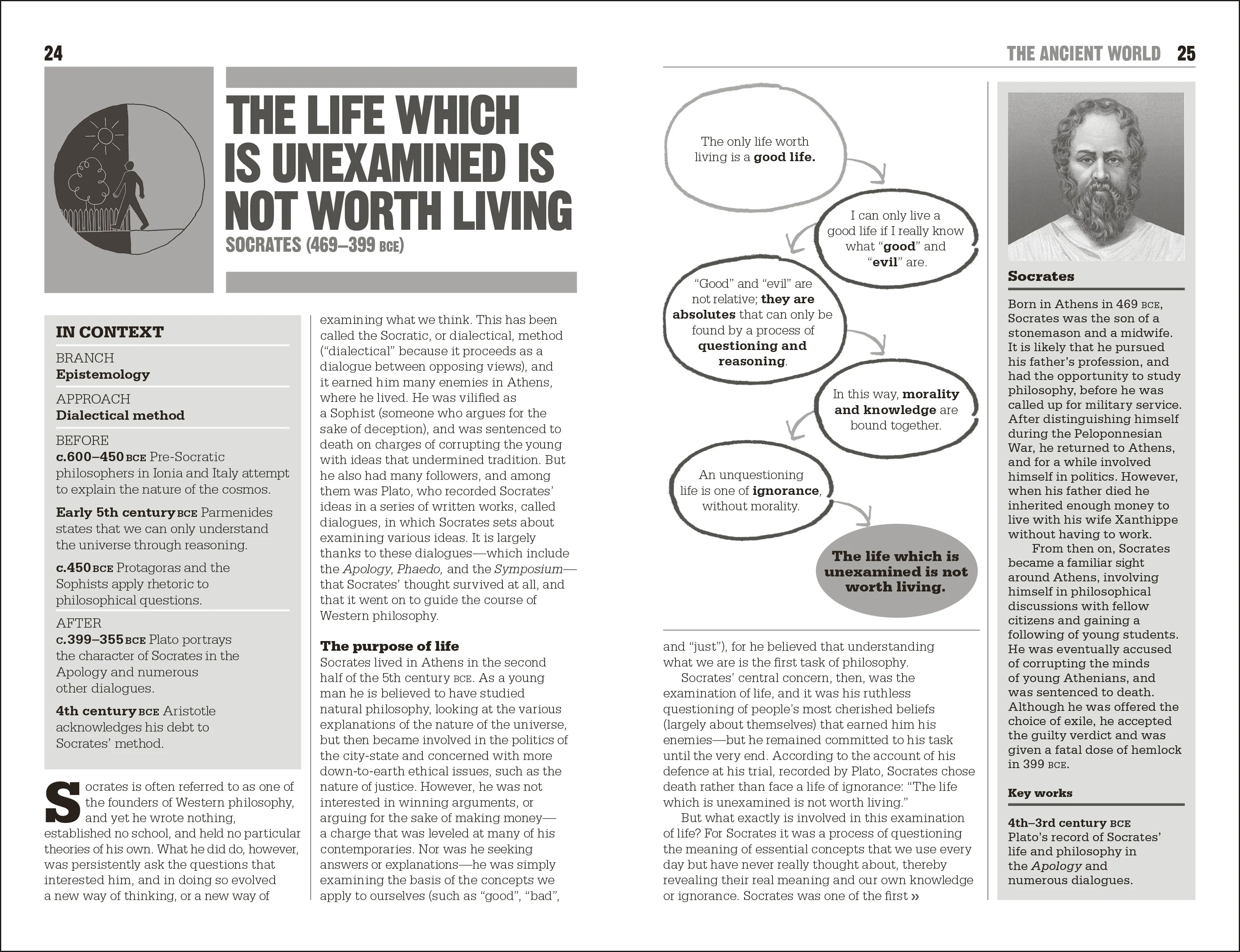 The Little Book of Philosophy - Image 2