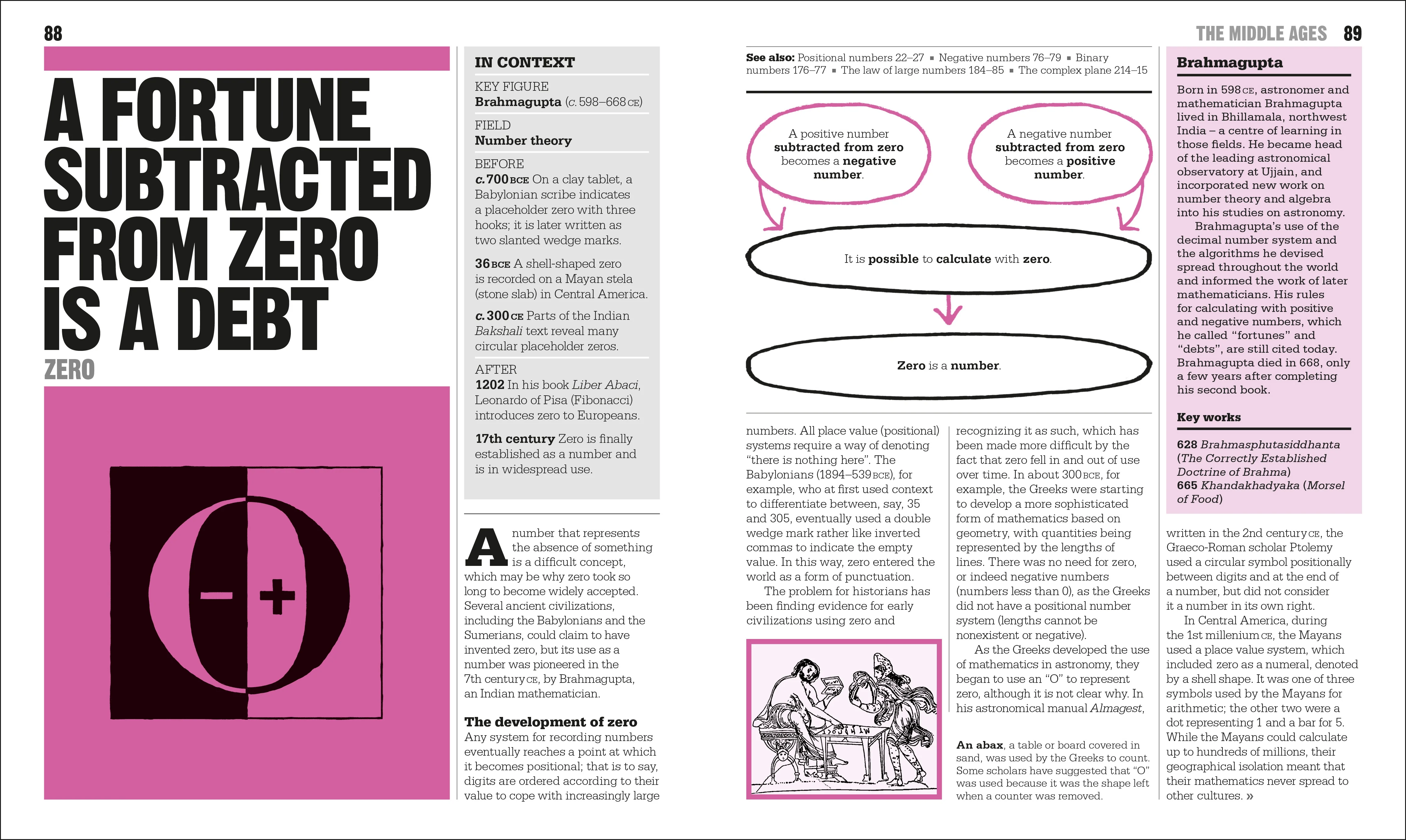 The Maths Book - Image 8