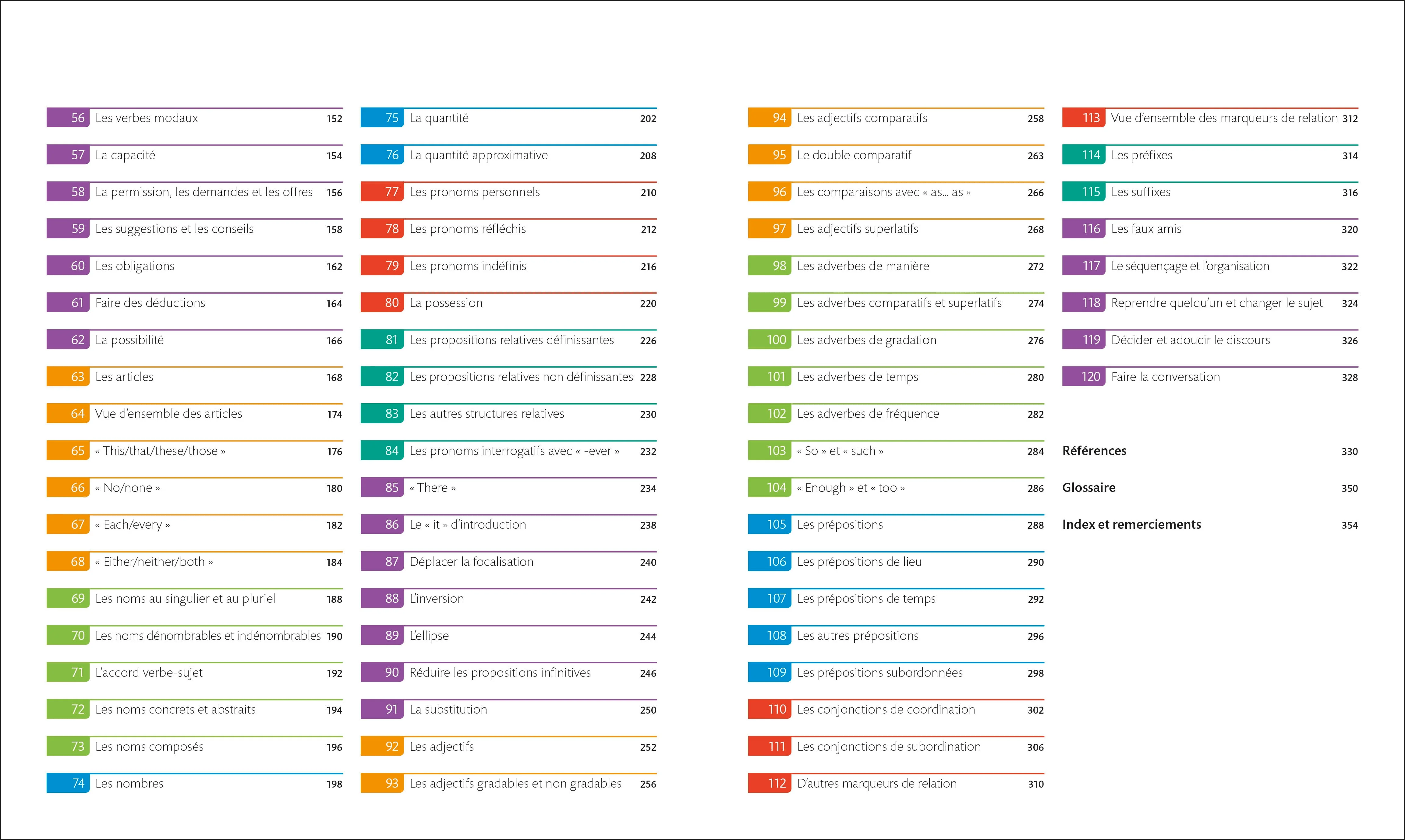 English for Everyone English Grammar Guide - Image 3