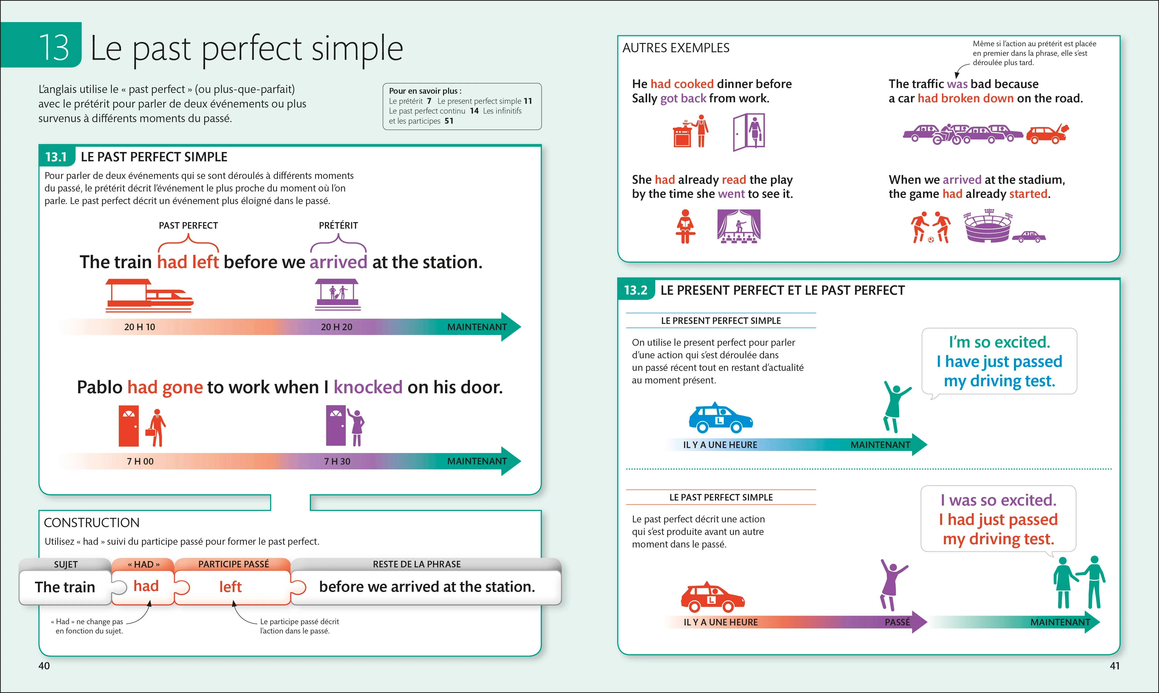 English for Everyone English Grammar Guide - Image 4