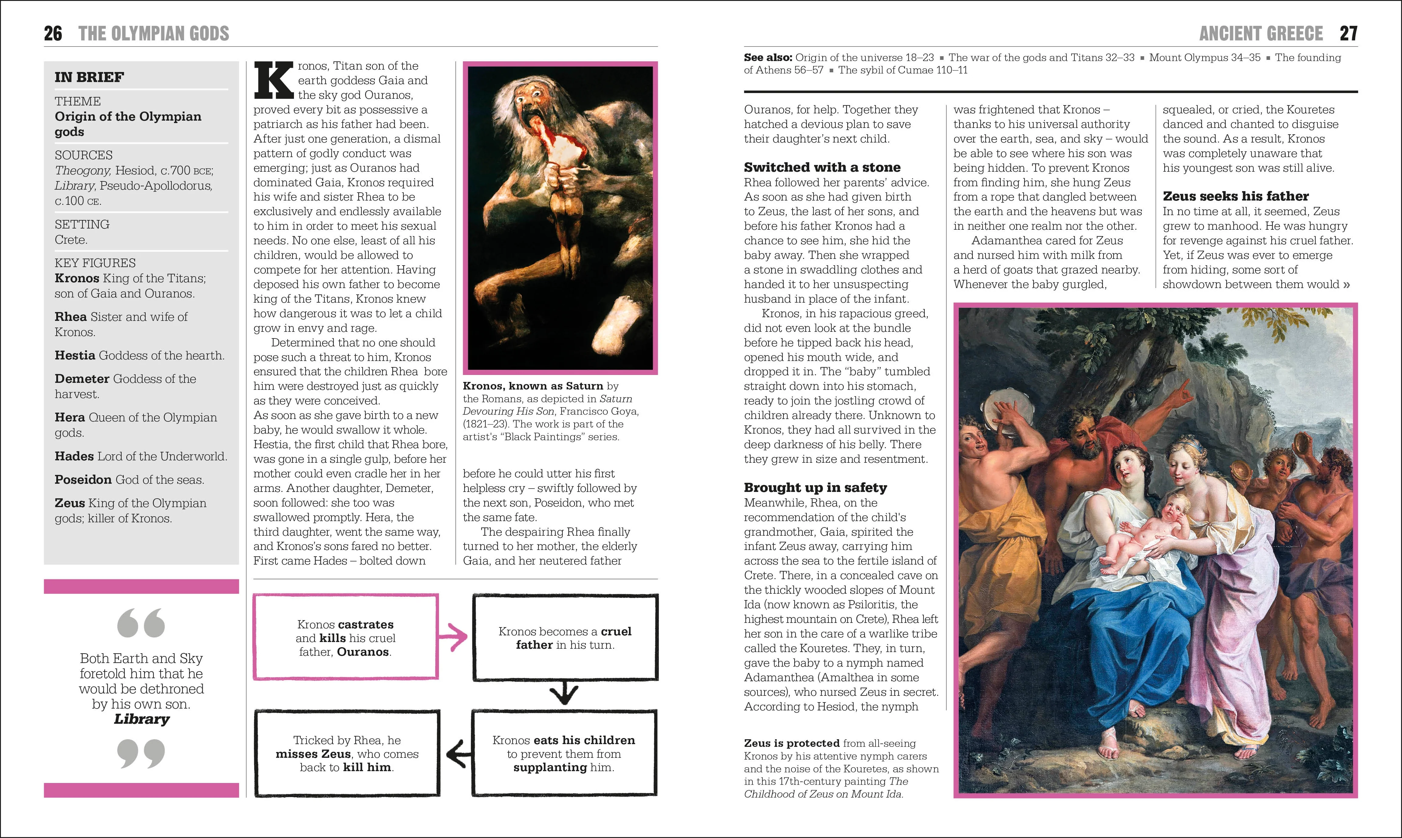 The Mythology Book - Image 3