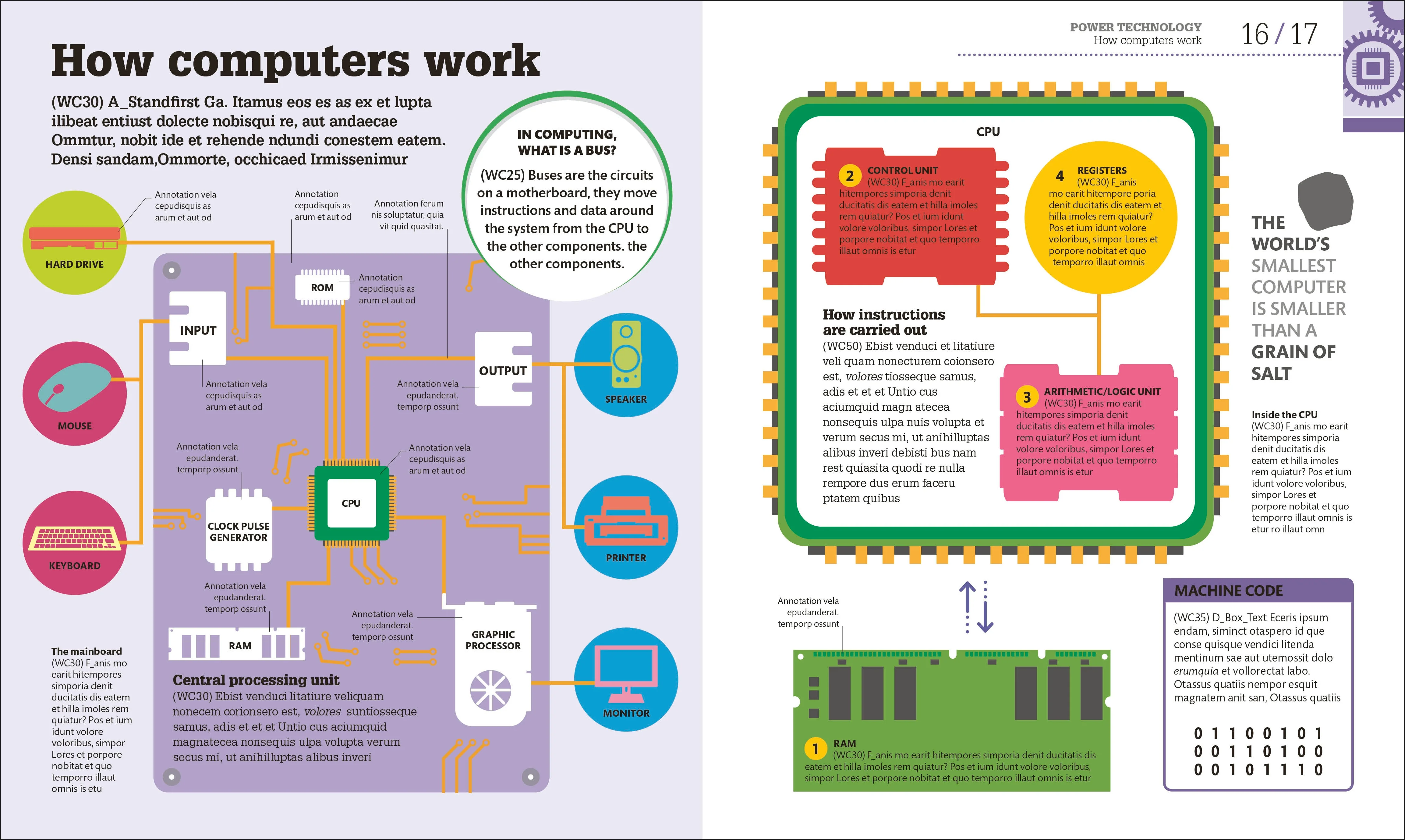 How Technology Works - Image 3