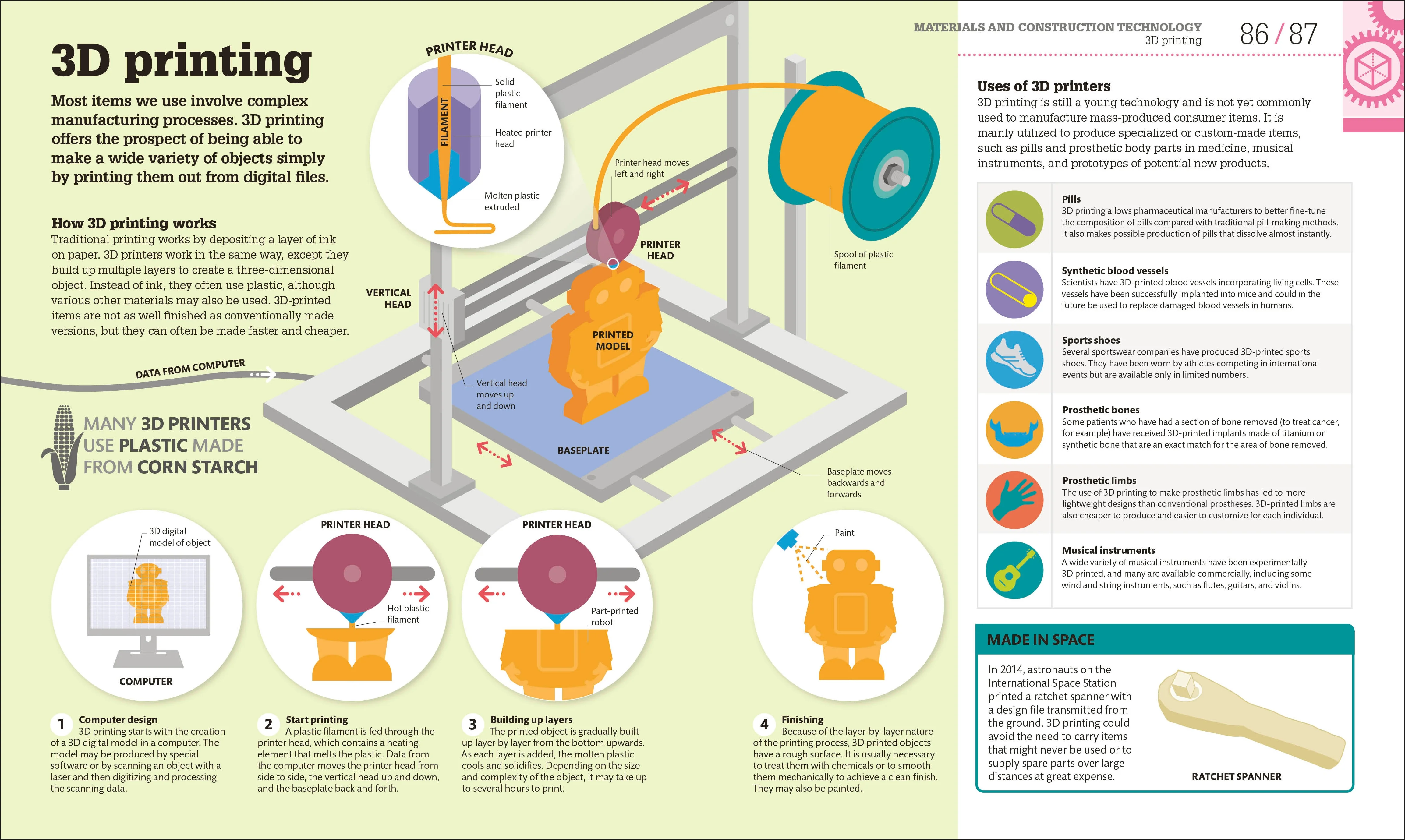 How Technology Works - Image 6