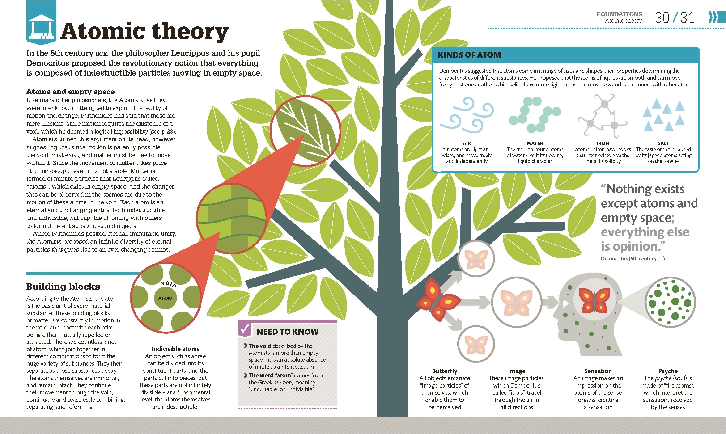 How Philosophy Works - Image 2