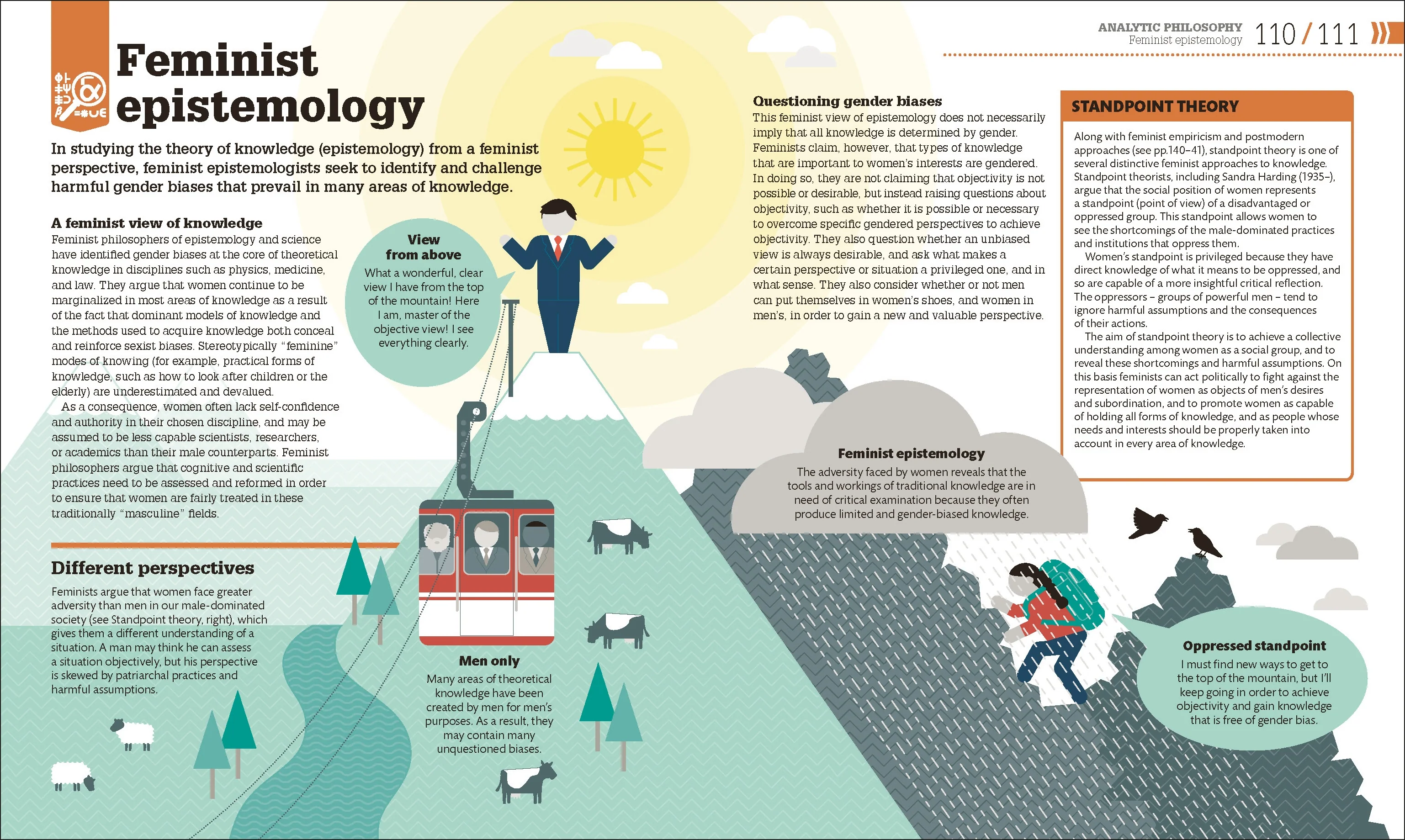 How Philosophy Works - Image 5