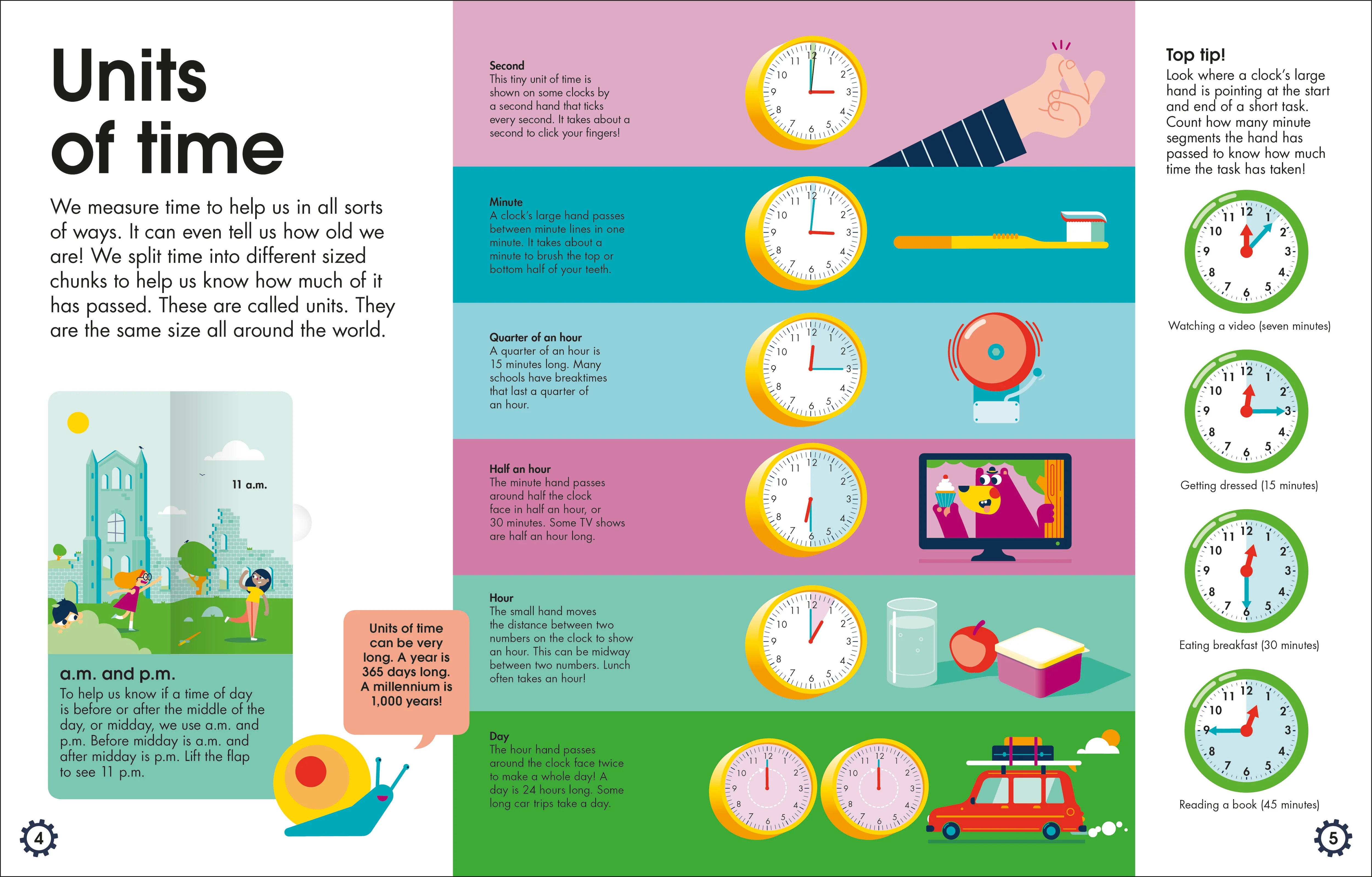 How to Tell the Time - Image 2