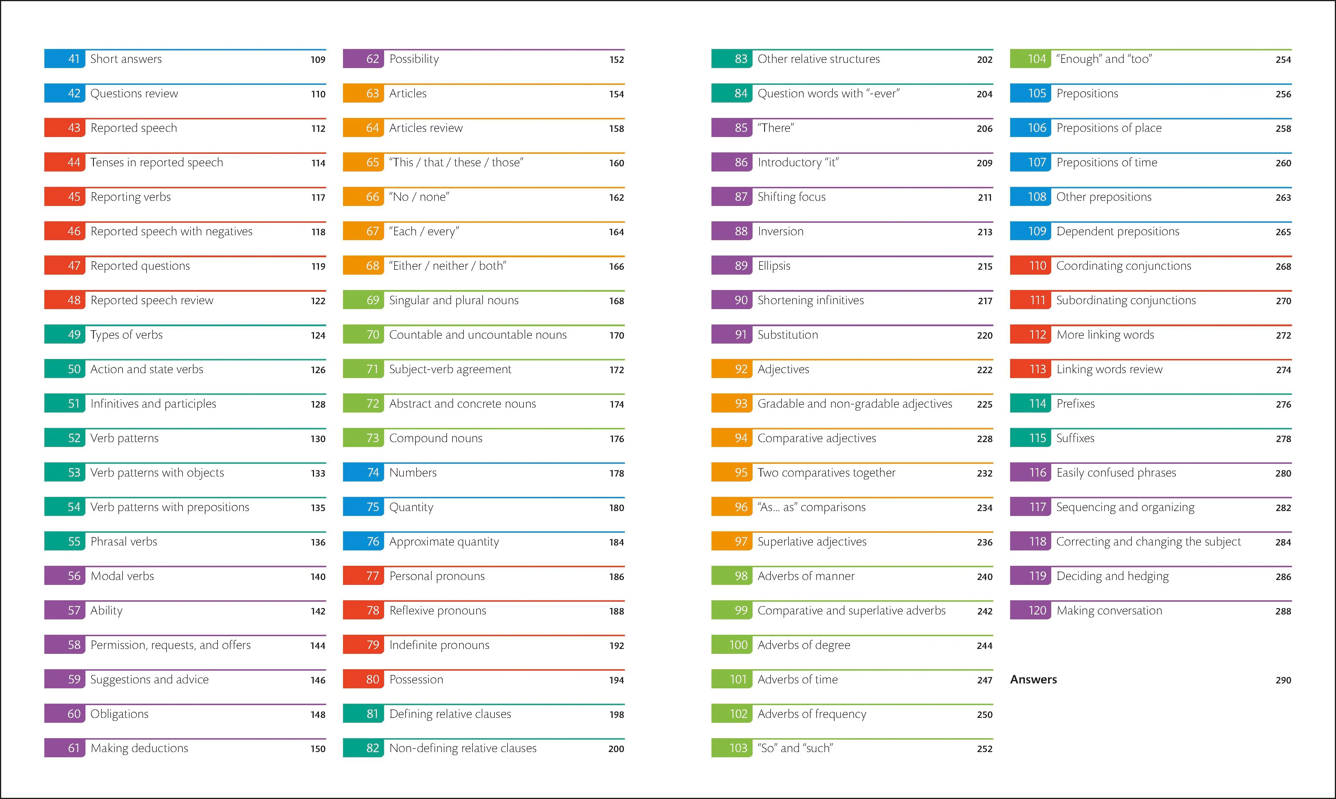 English for Everyone English Grammar Guide Practice Book - Image 3