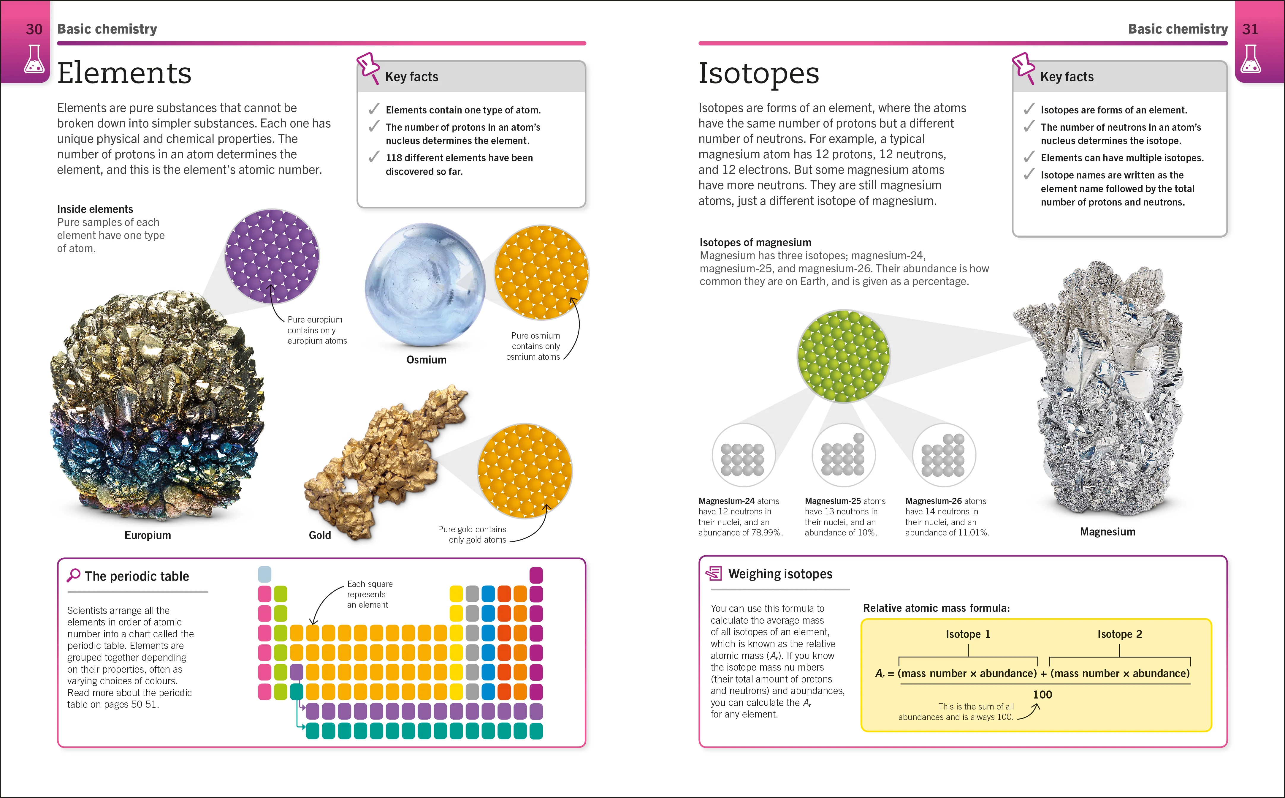 Super Simple Chemistry - Image 2