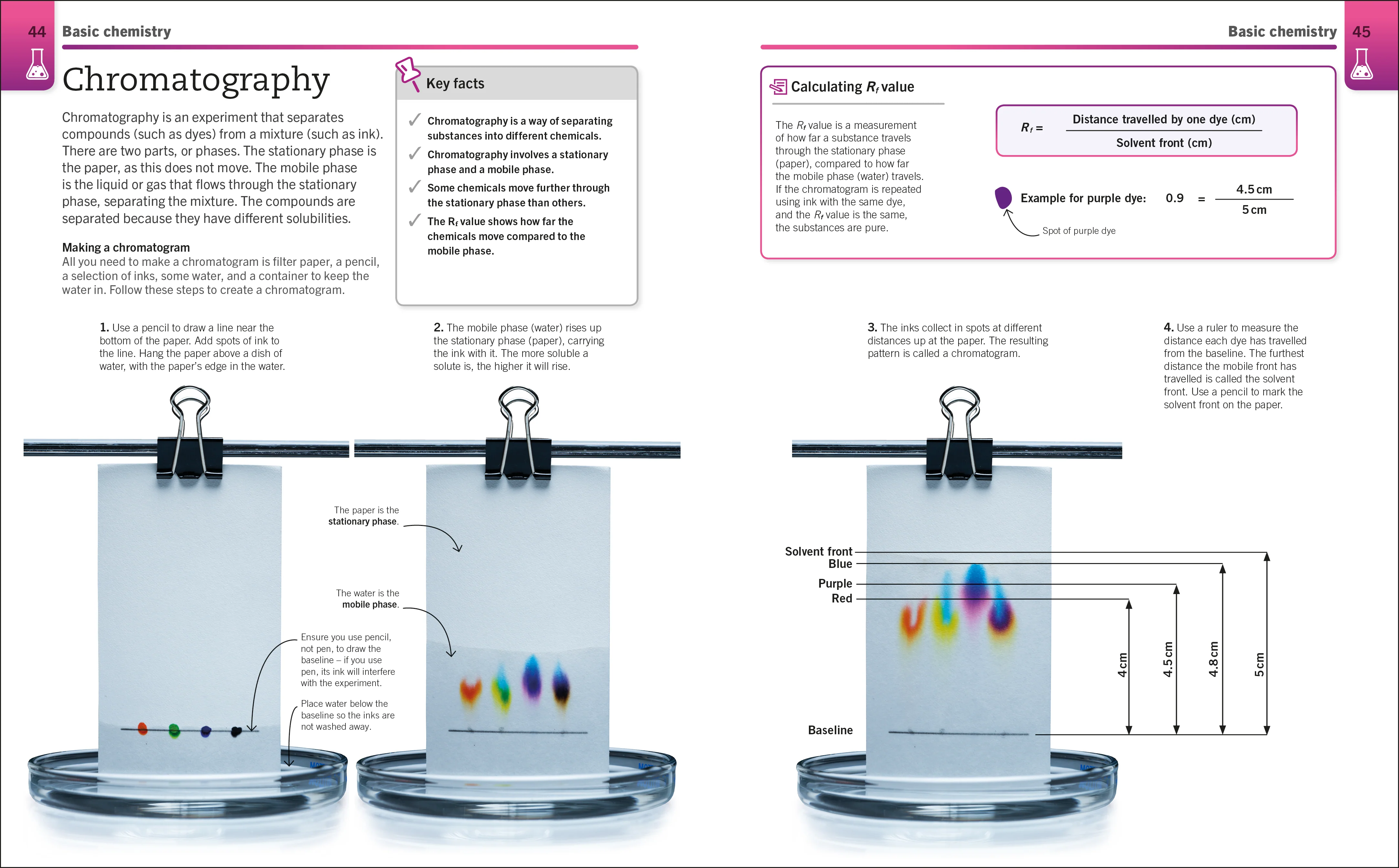 Super Simple Chemistry - Image 5