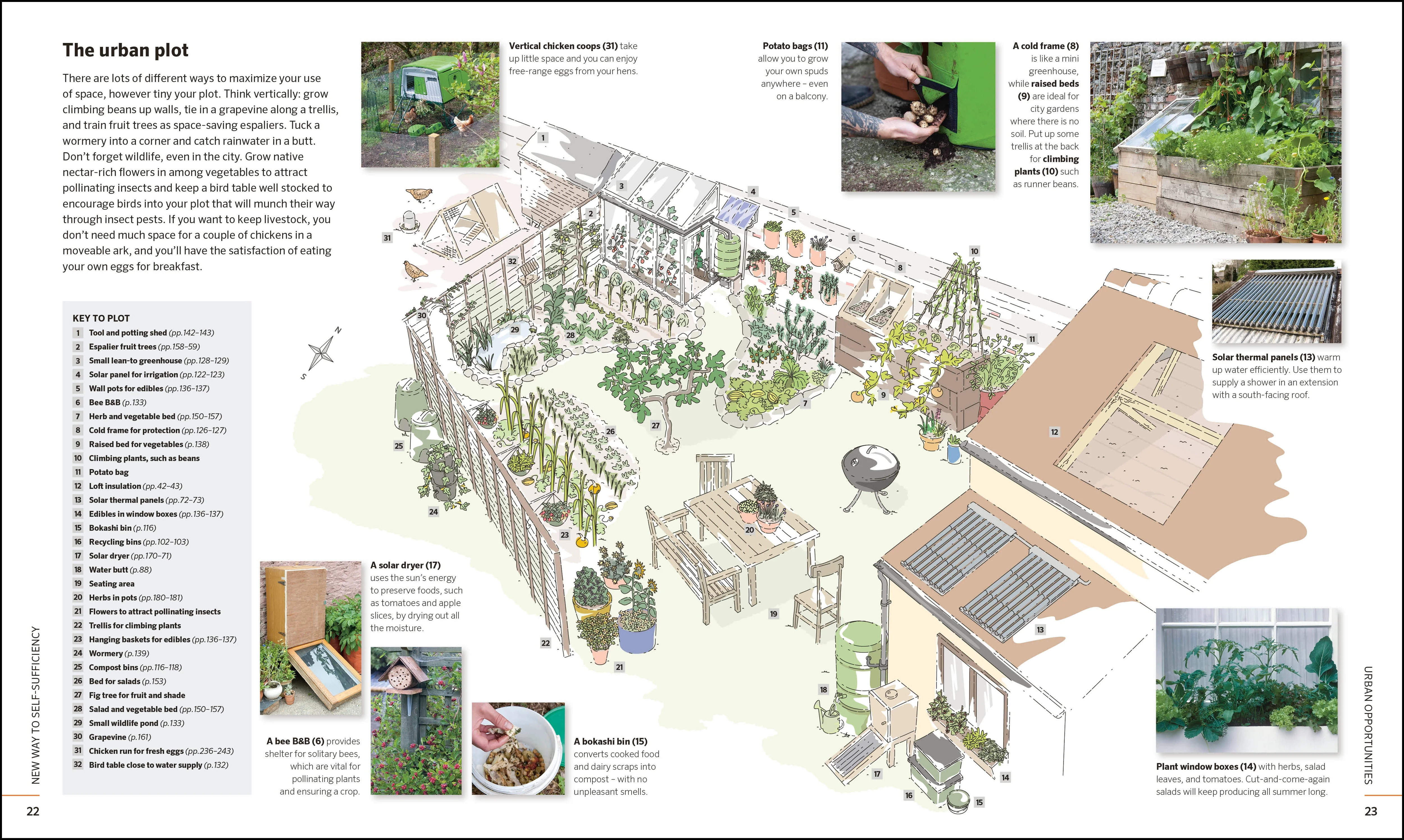 Practical Self-sufficiency - Image 2