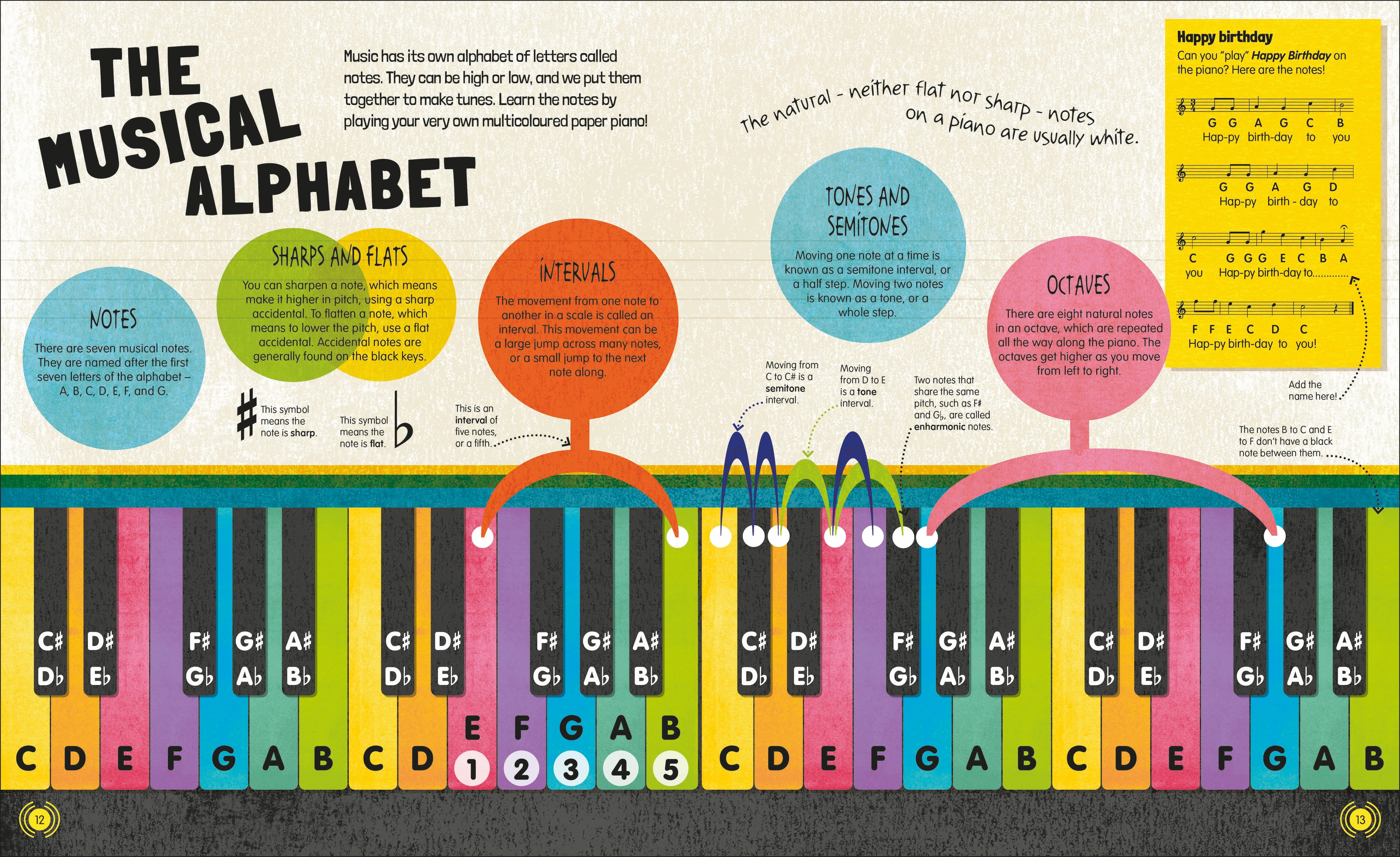 Music and How it Works - Image 3