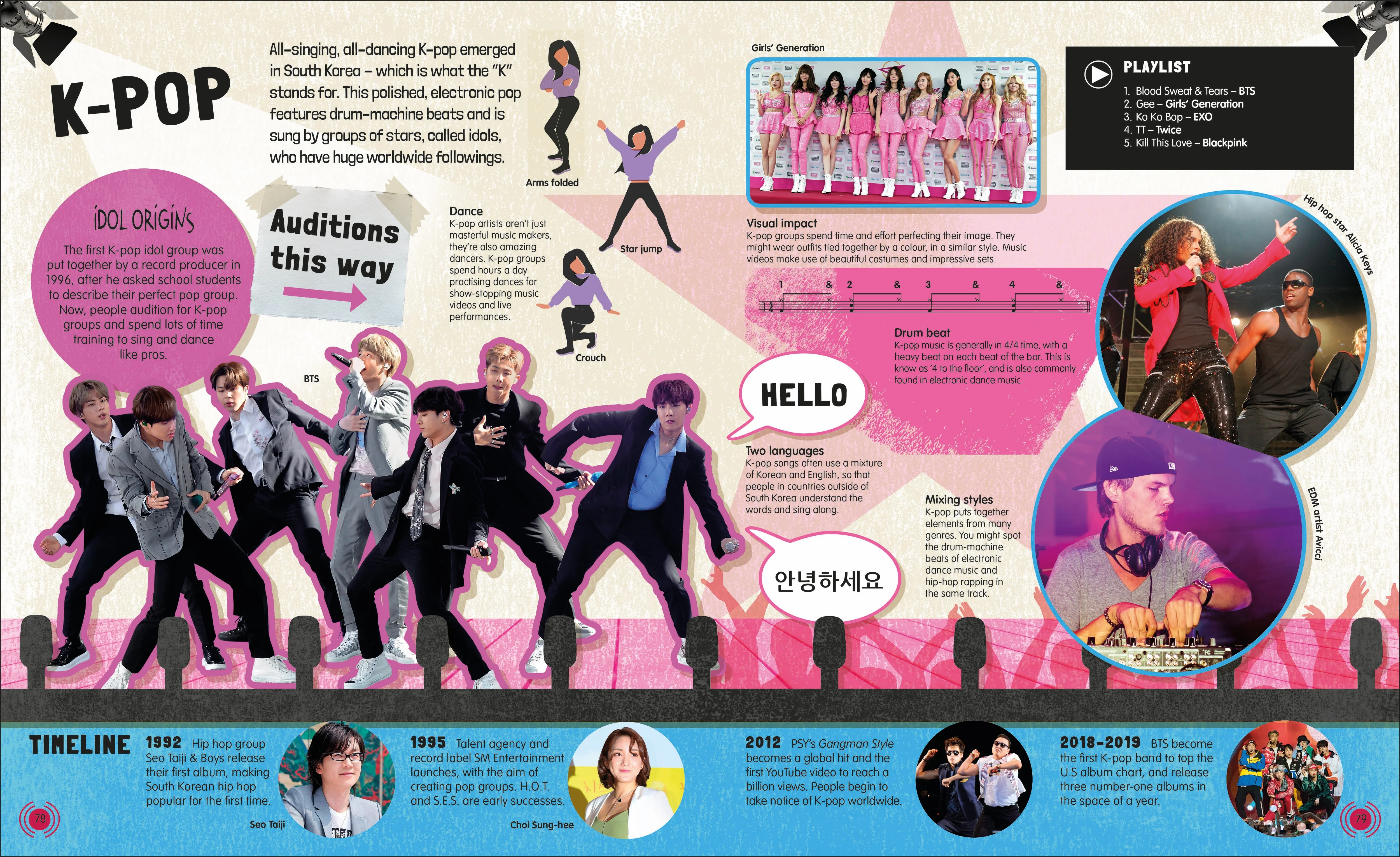 Music and How it Works - Image 6
