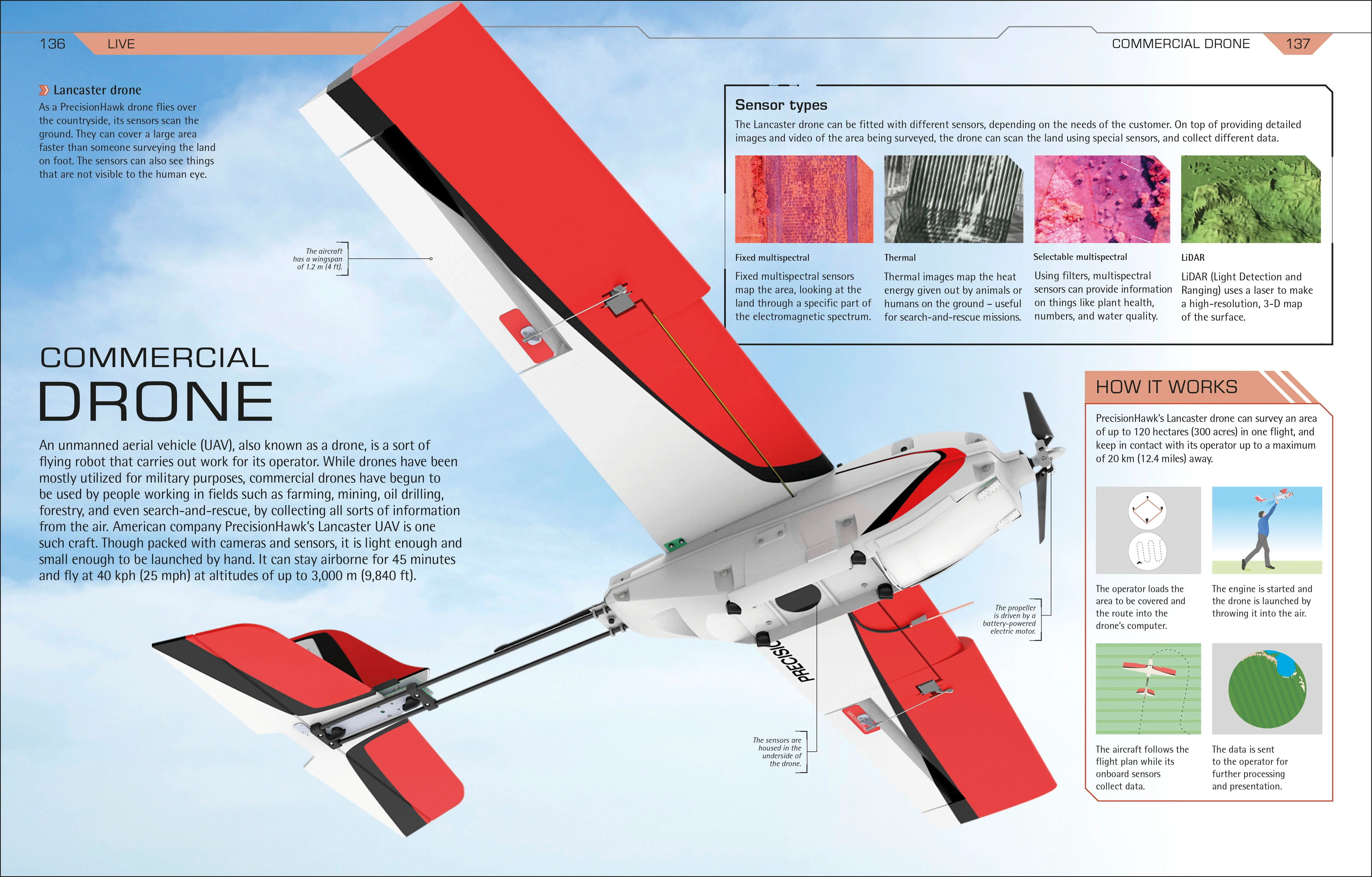 How Super Cool Tech Works - Image 10