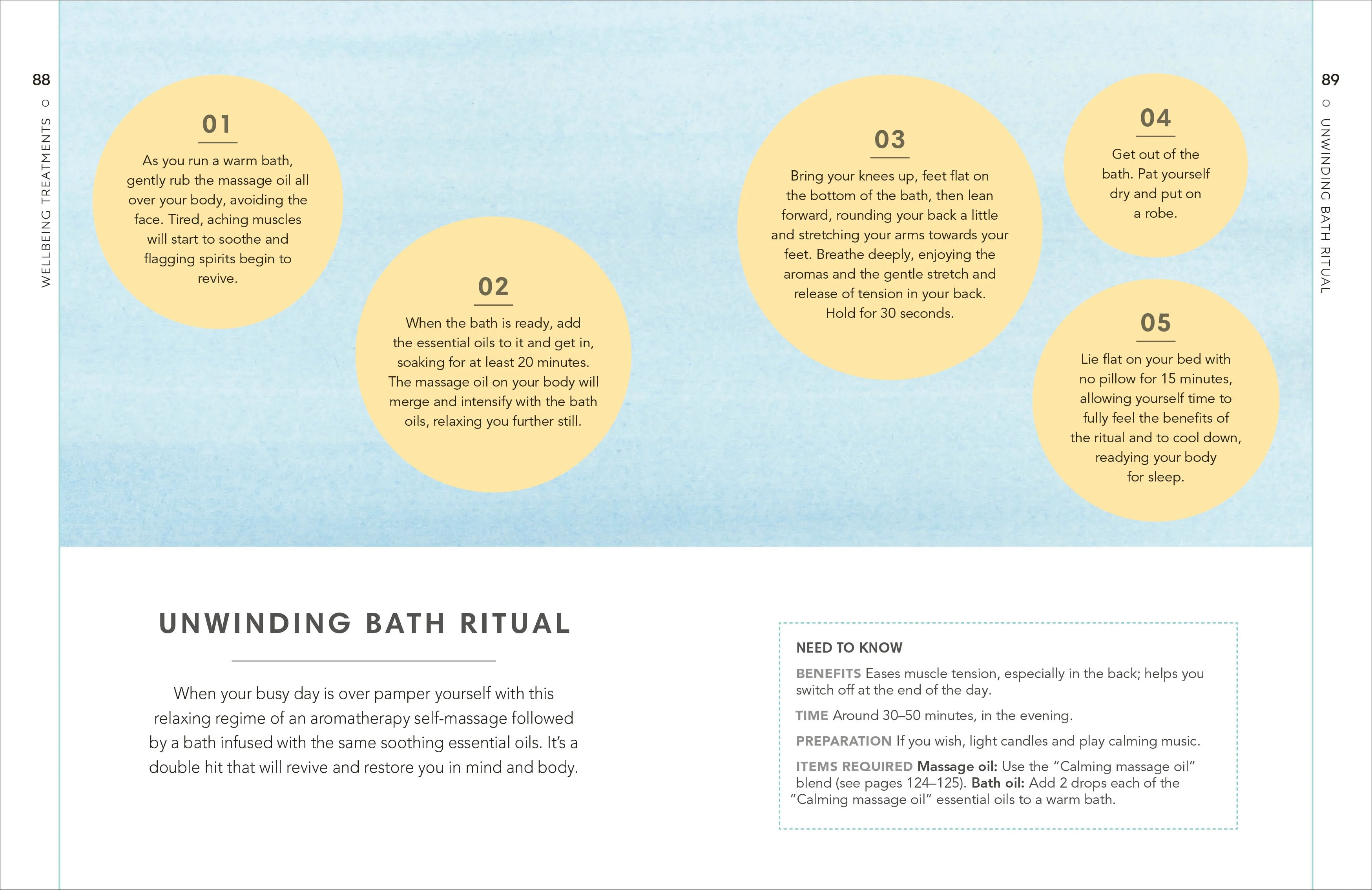 Aromatherapy - Image 6
