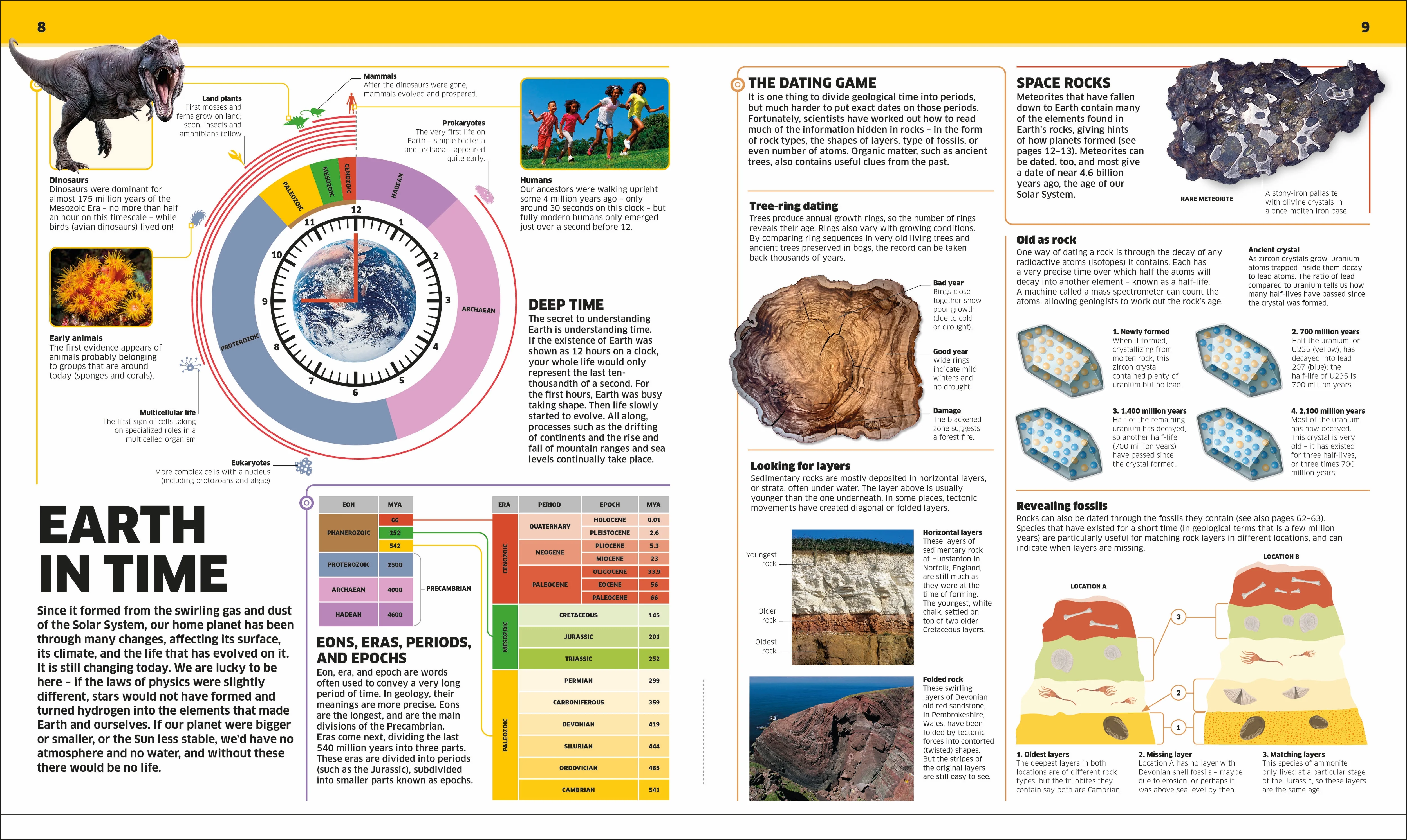 Knowledge Encyclopedia Earth! - Image 2
