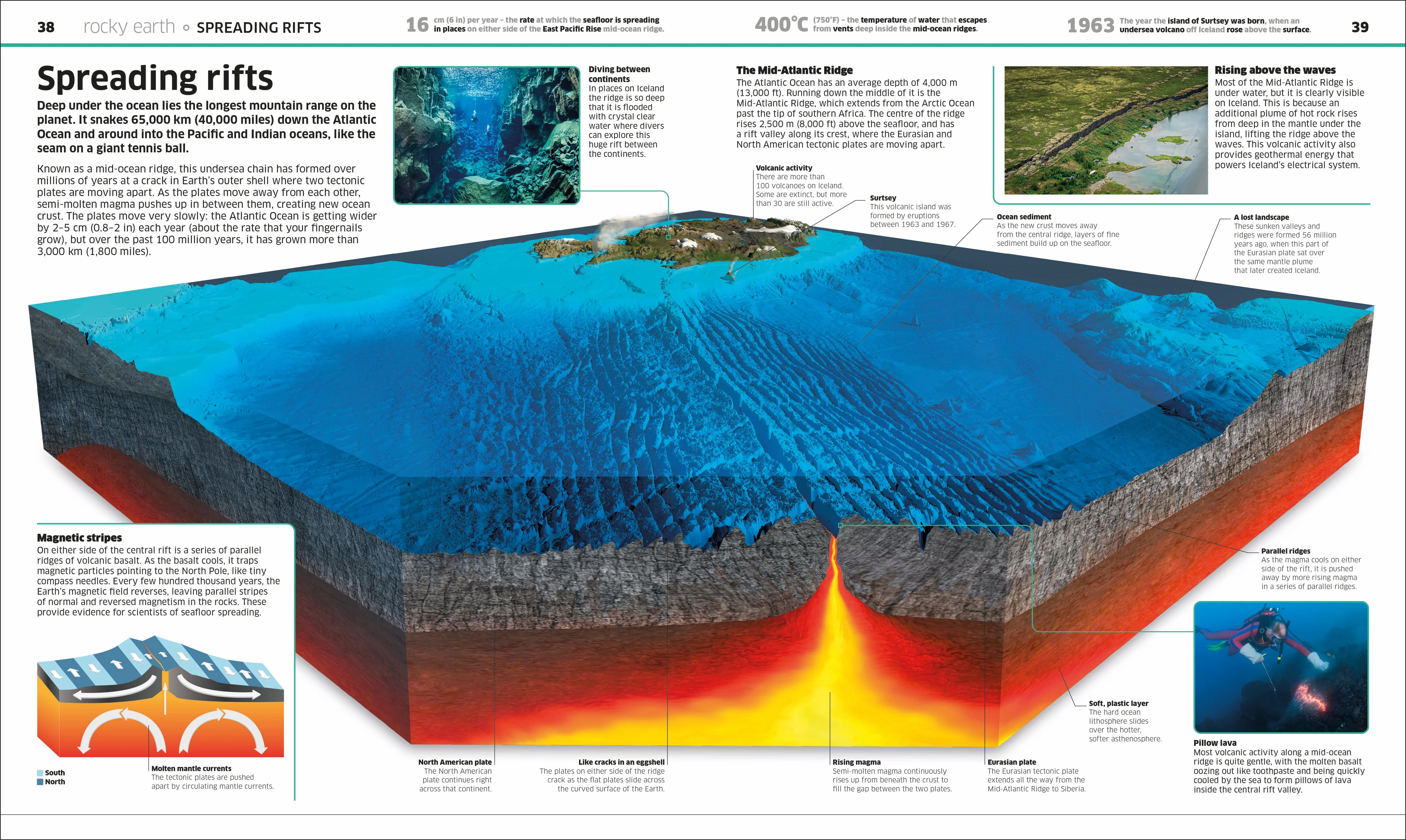 Knowledge Encyclopedia Earth! - Image 4