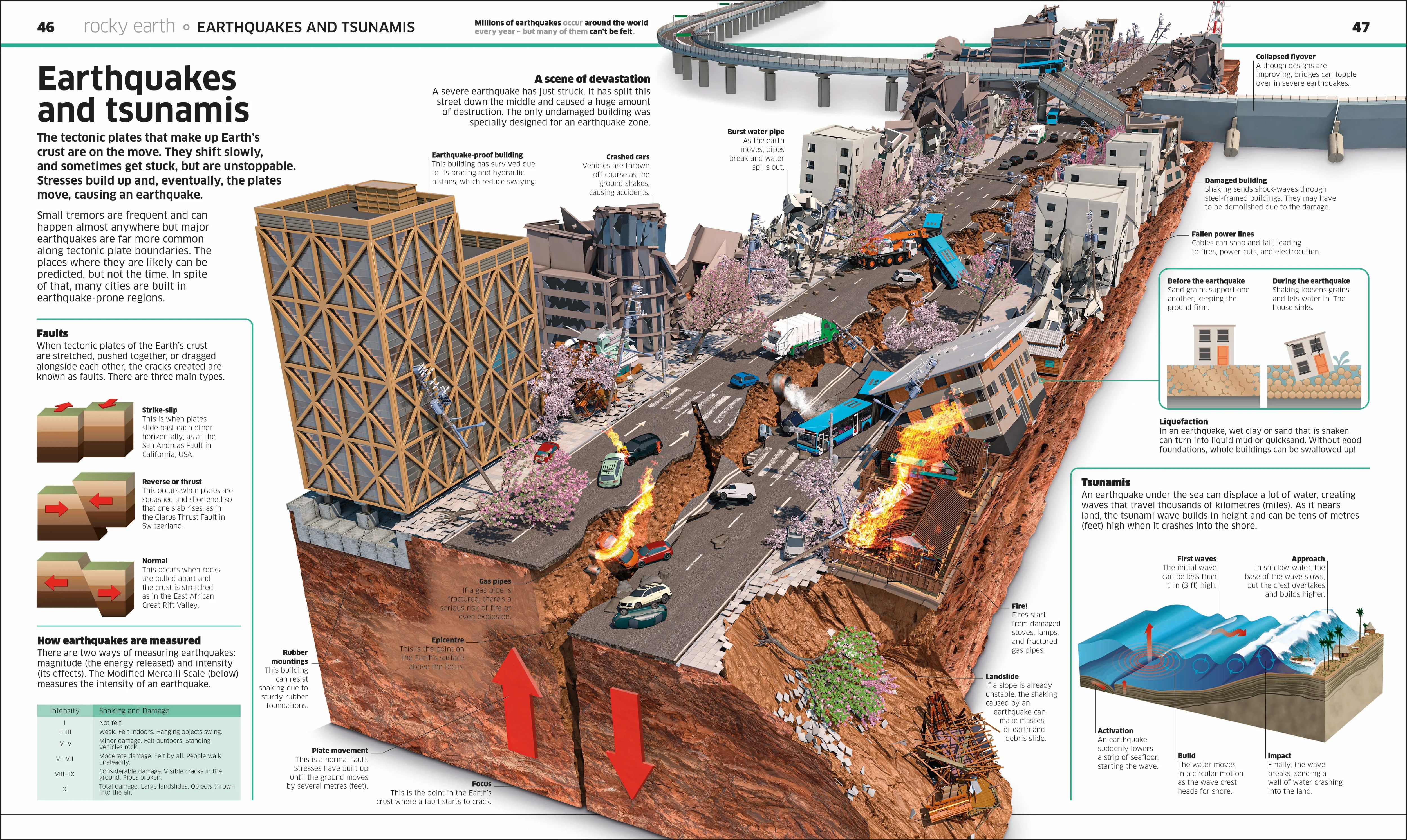 Knowledge Encyclopedia Earth! - Image 5