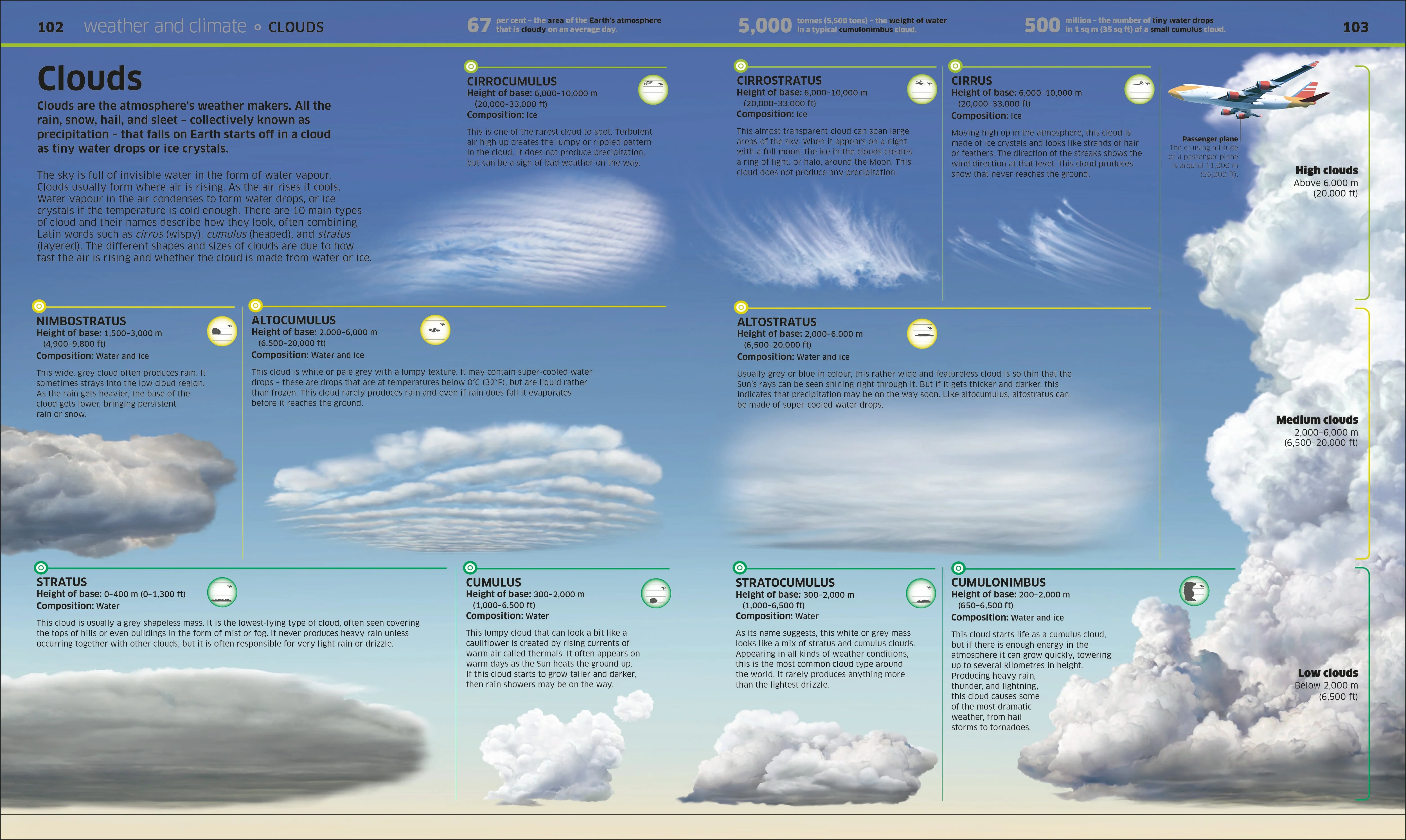Knowledge Encyclopedia Earth! - Image 6