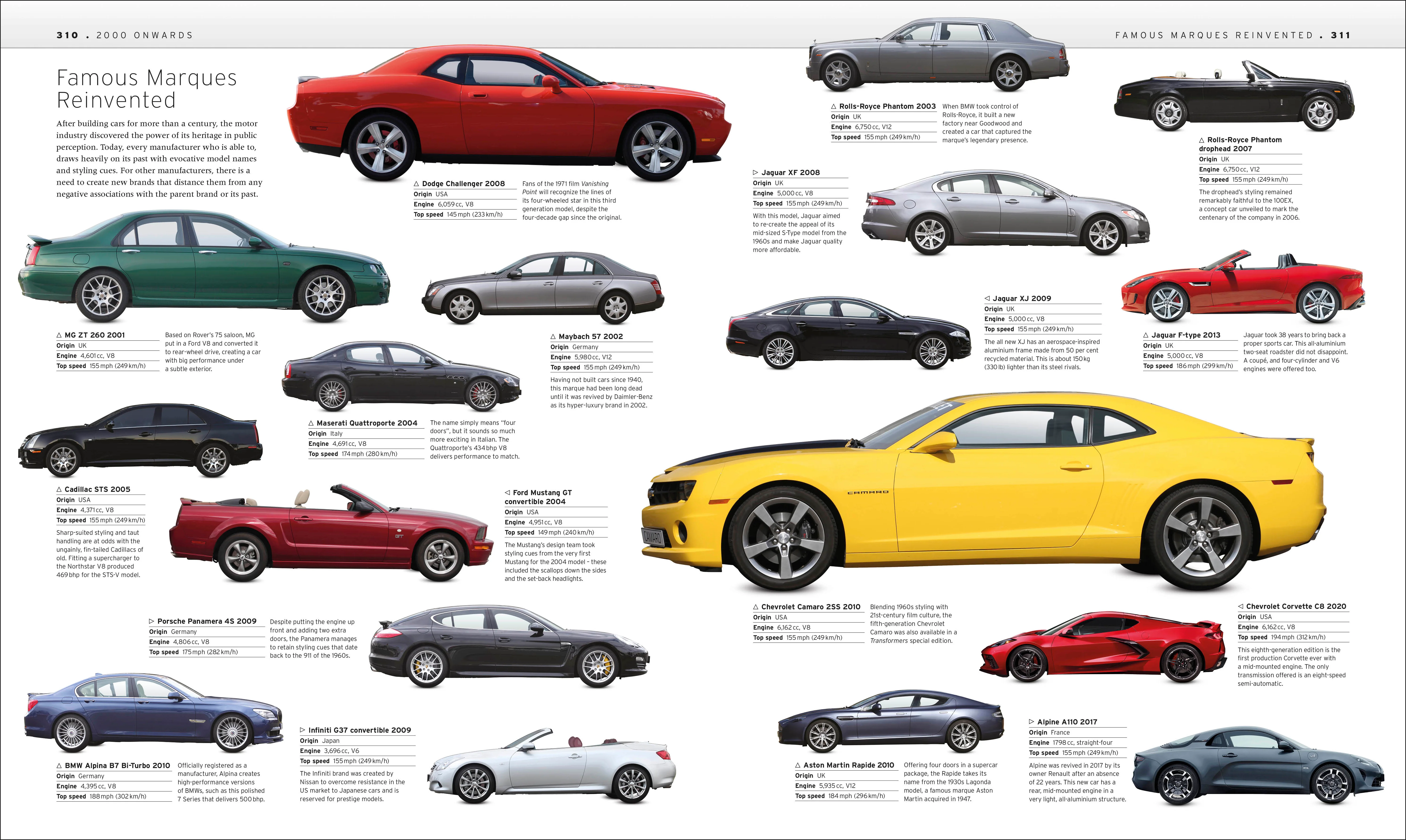The Car Book - Image 14