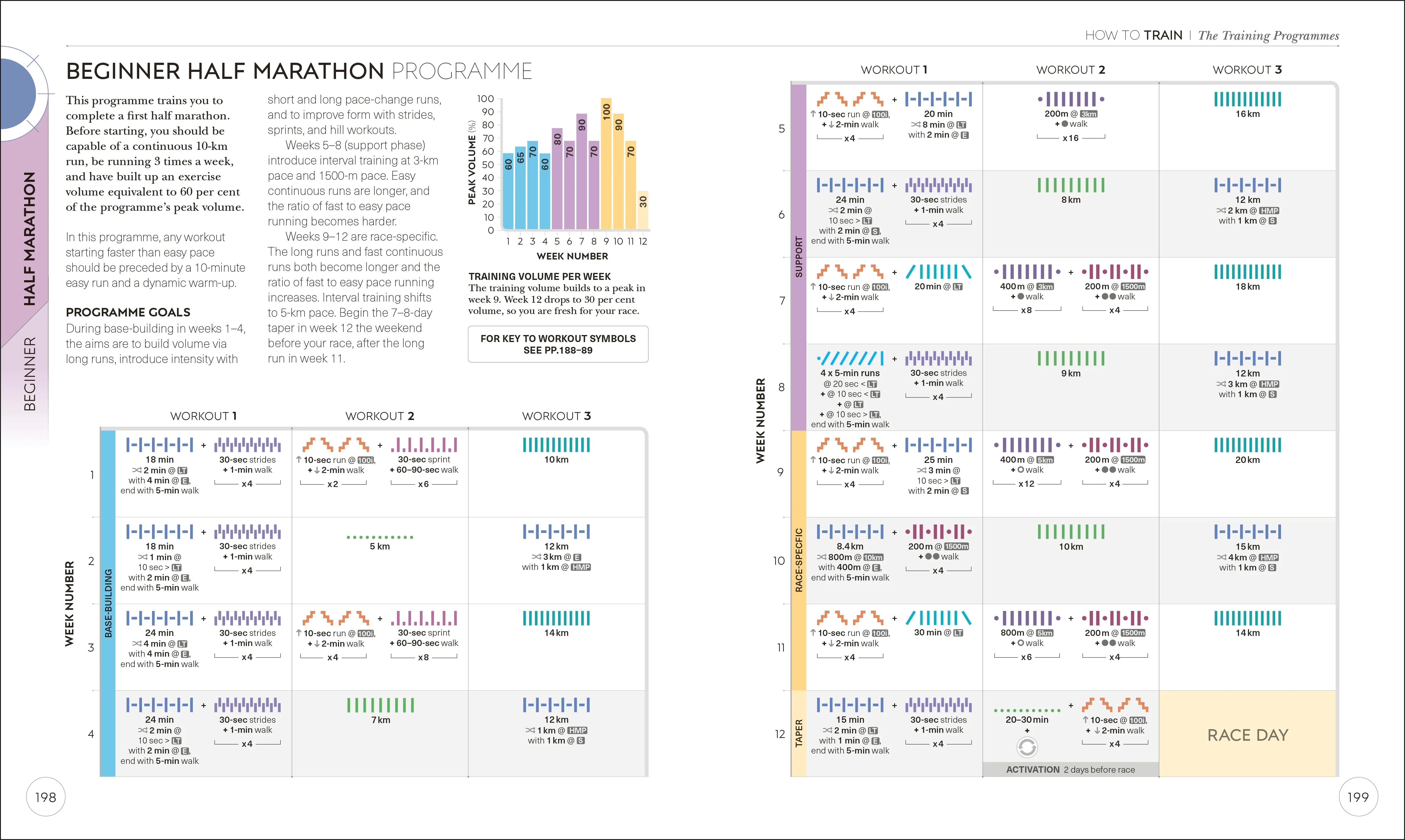 Science of Running - Image 7