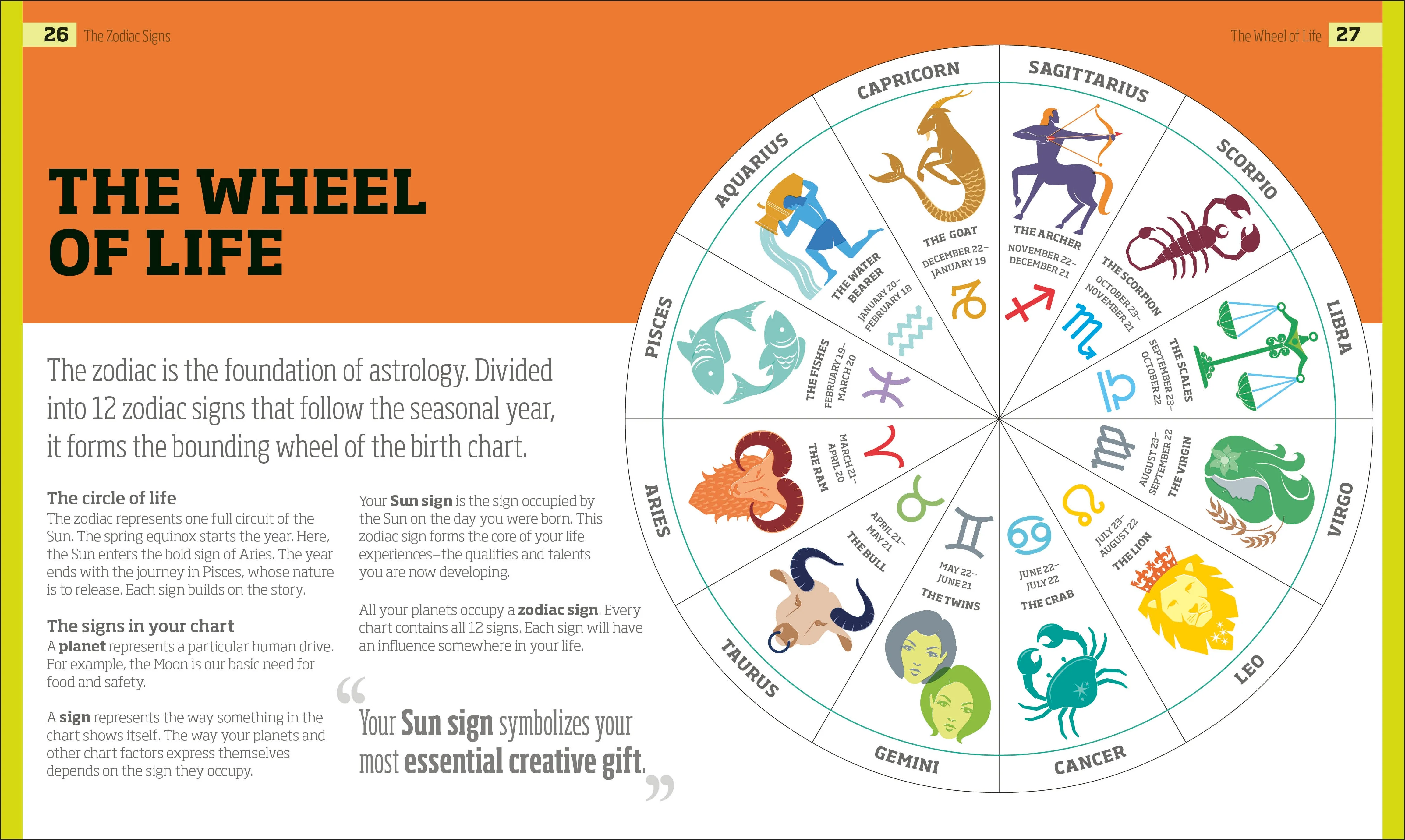 The Secrets of Astrology - Image 2