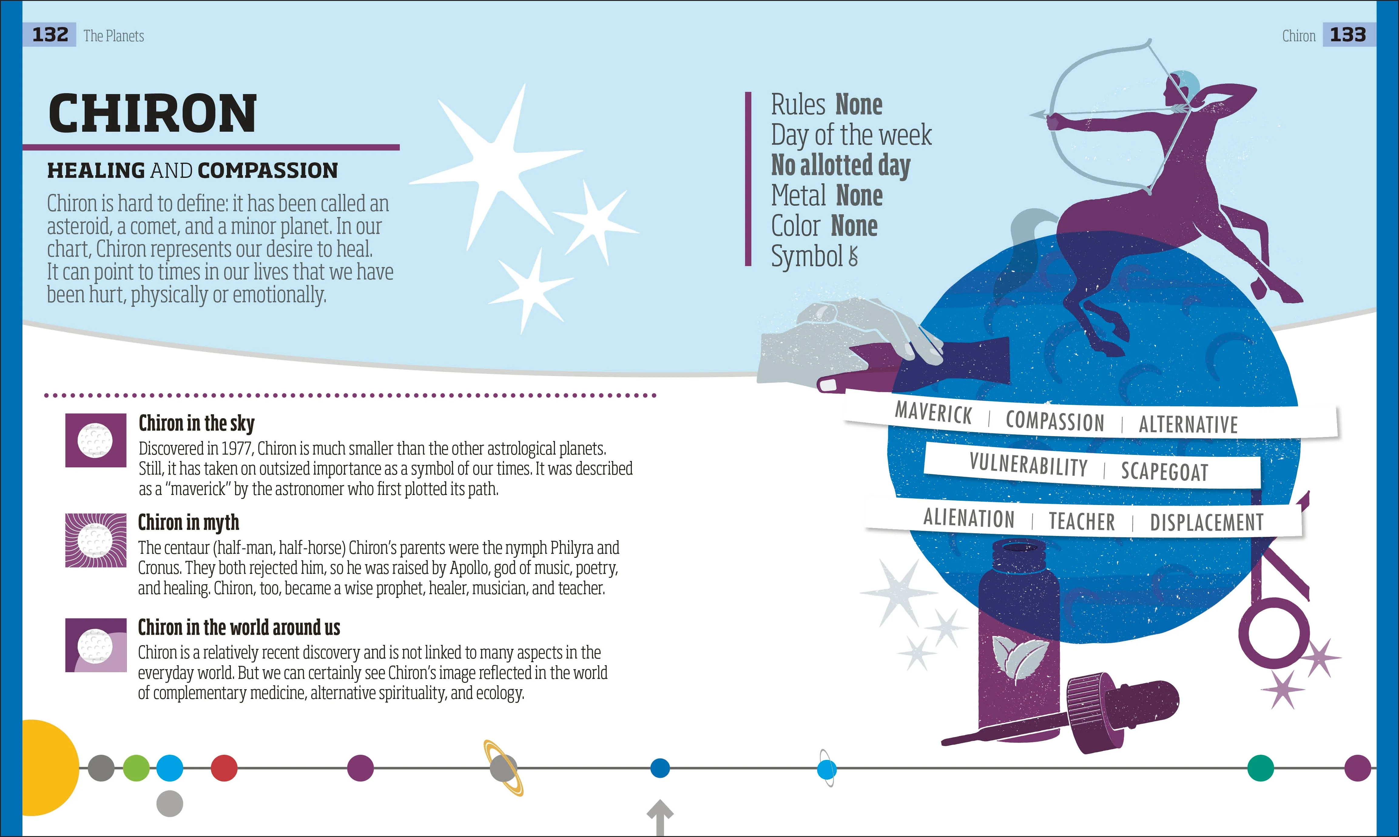 The Secrets of Astrology - Image 4