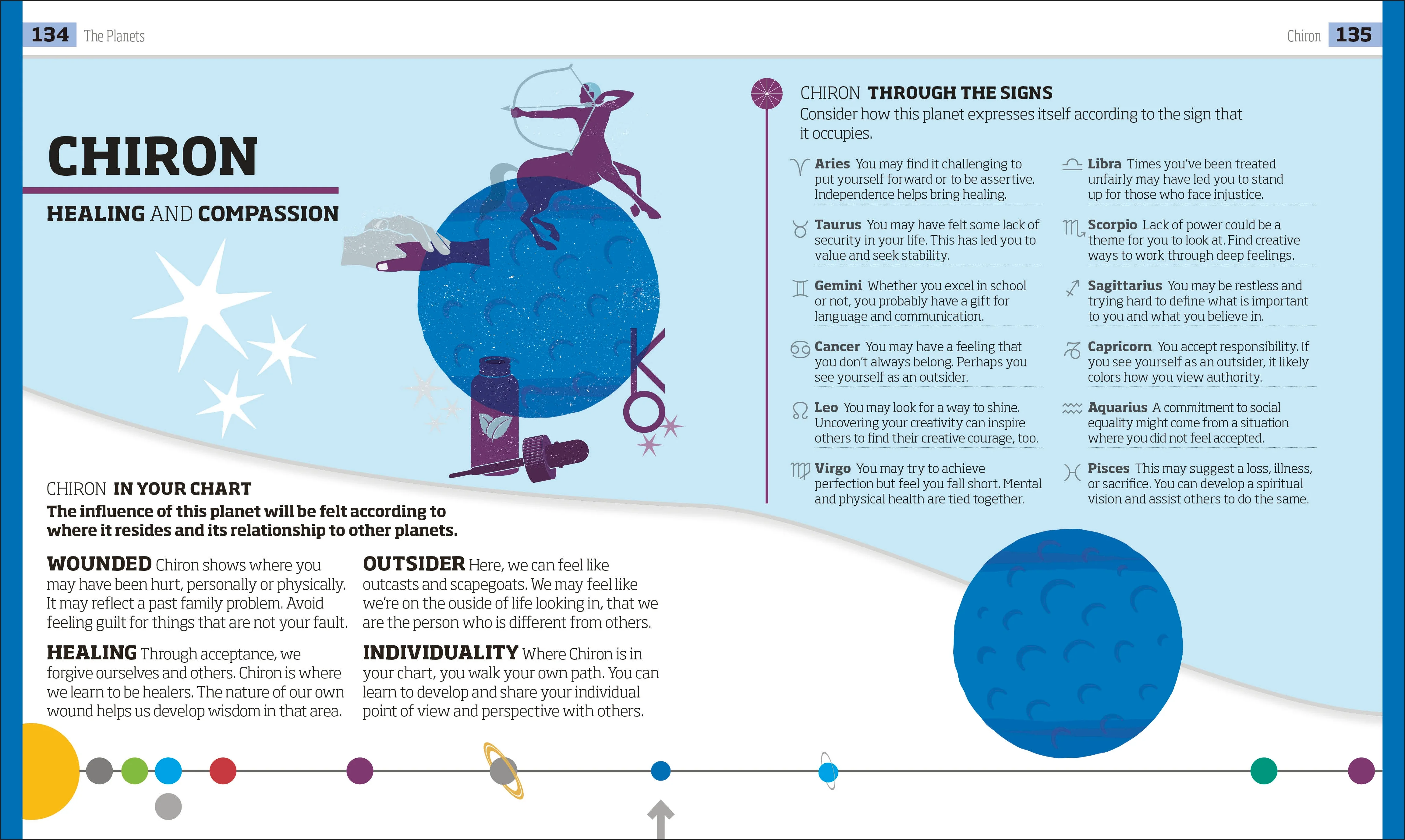The Secrets of Astrology - Image 5