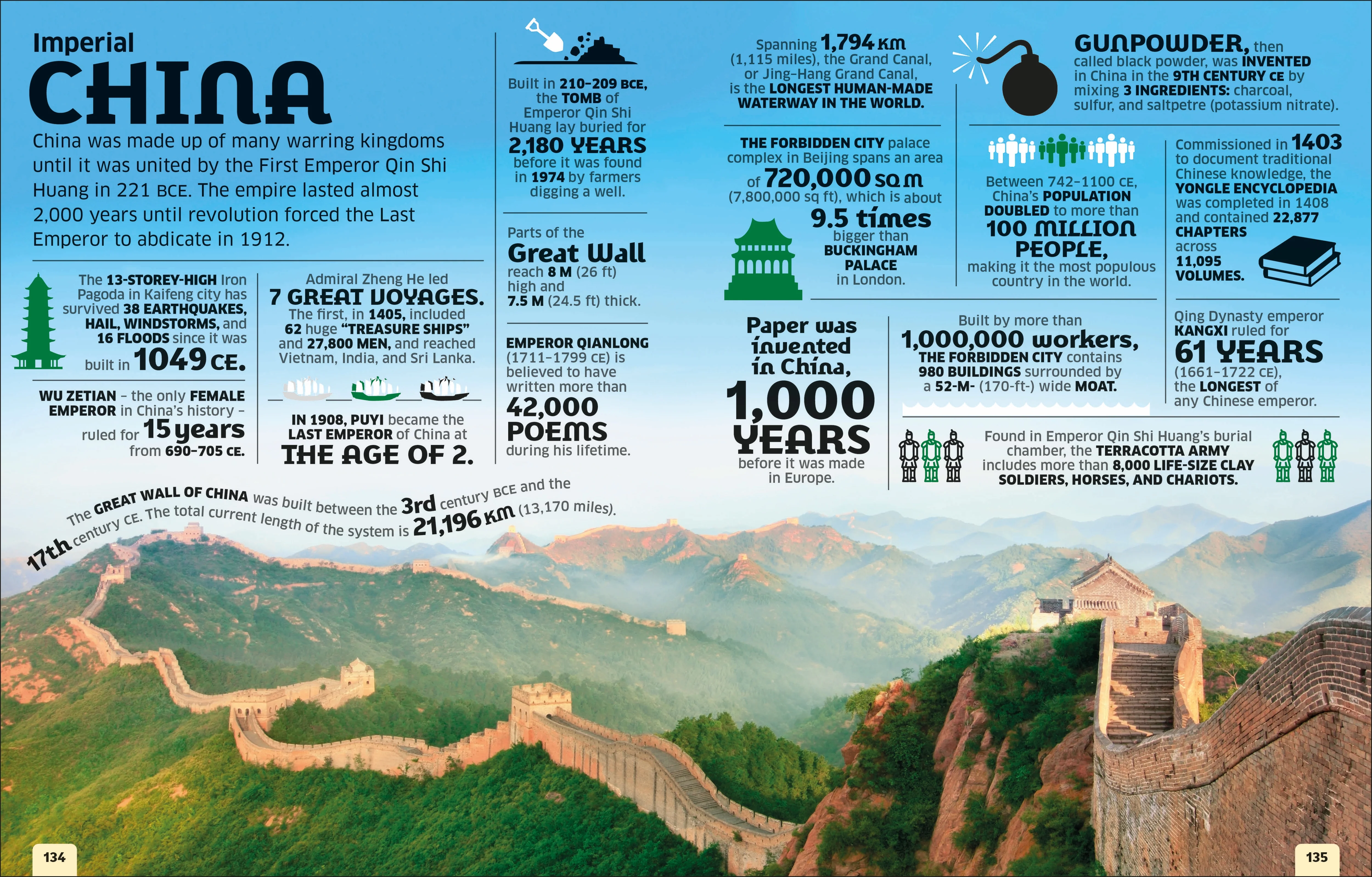 Our World in Numbers - Image 6