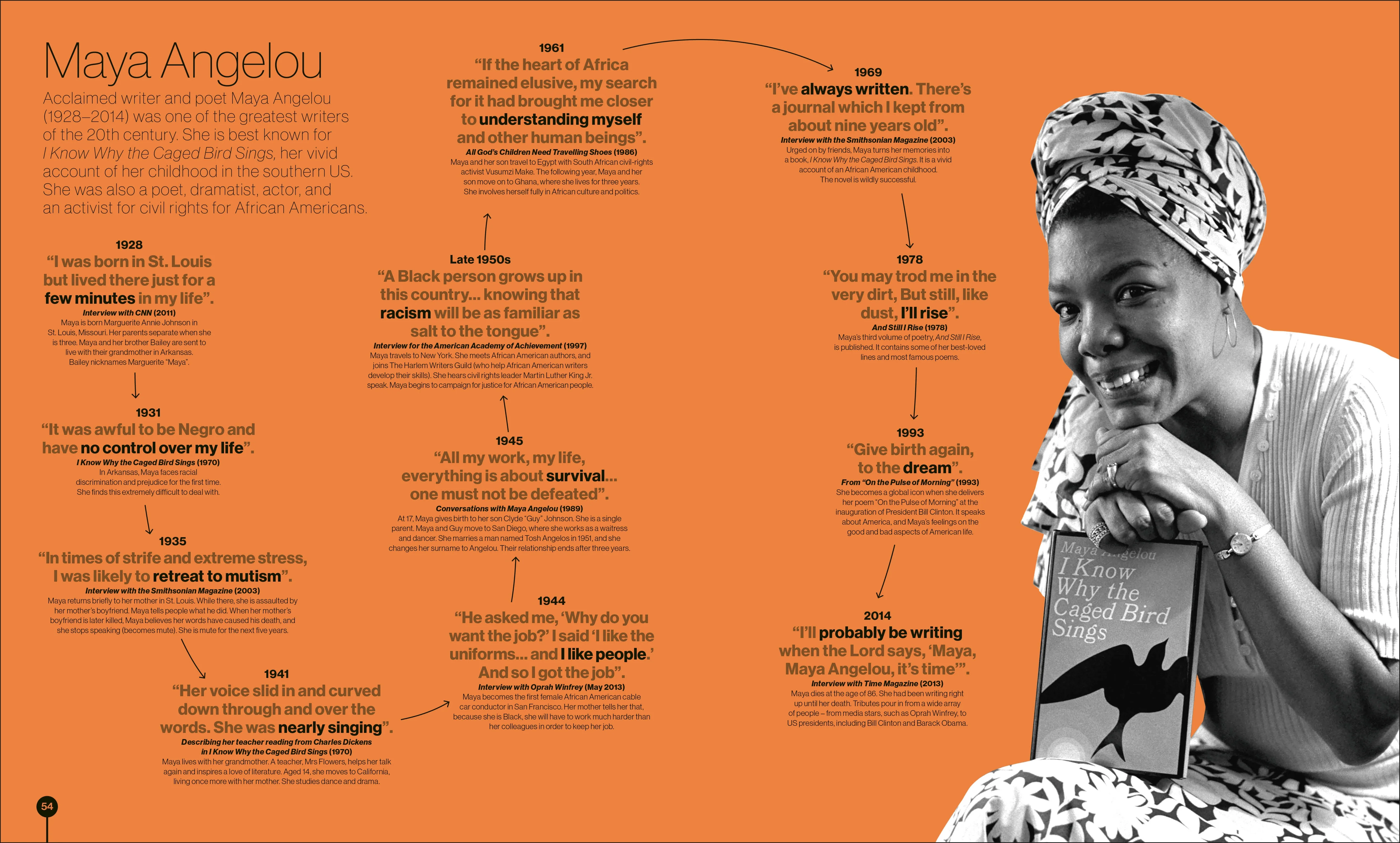Timelines from Black History - Image 4