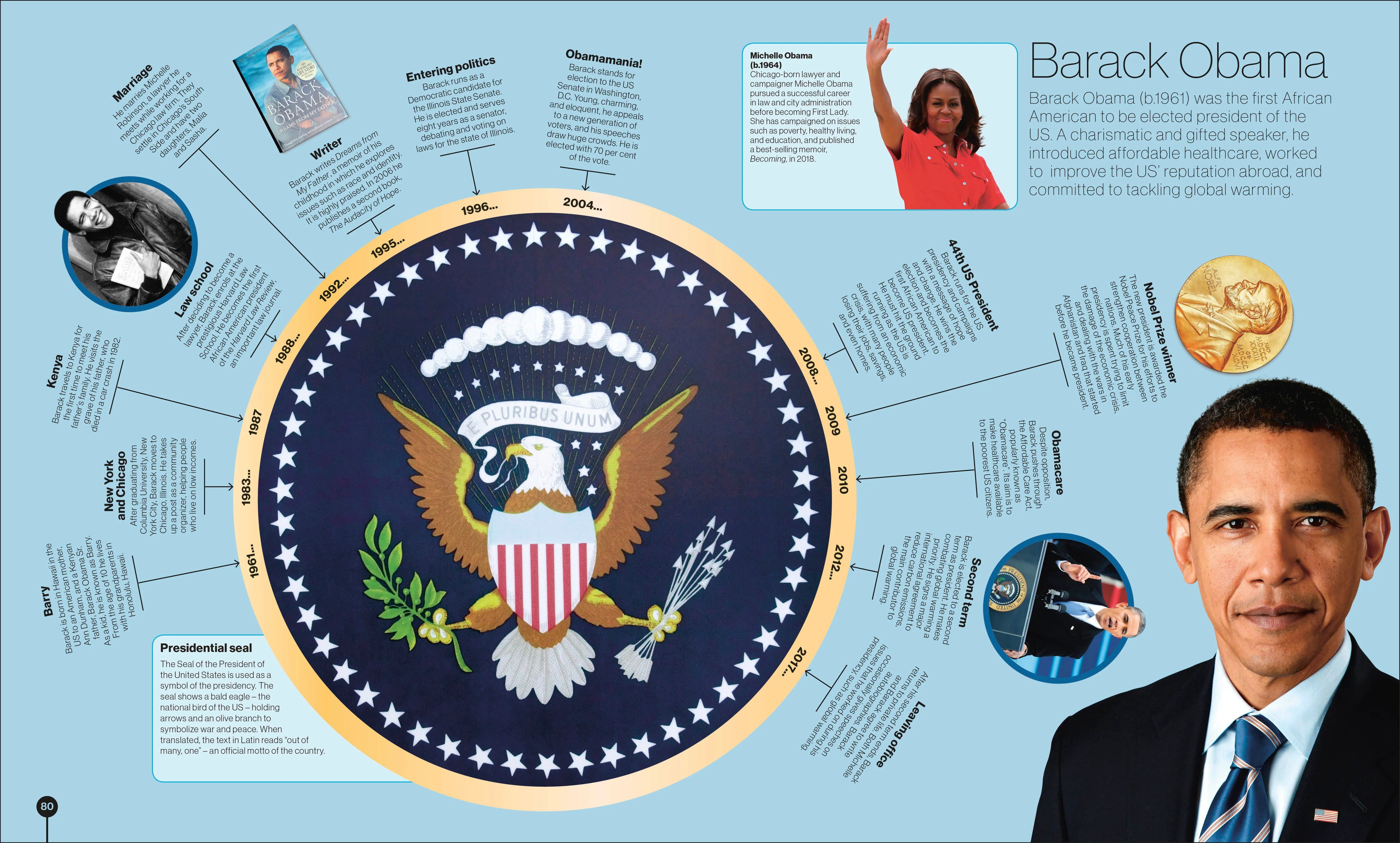 Timelines from Black History - Image 6