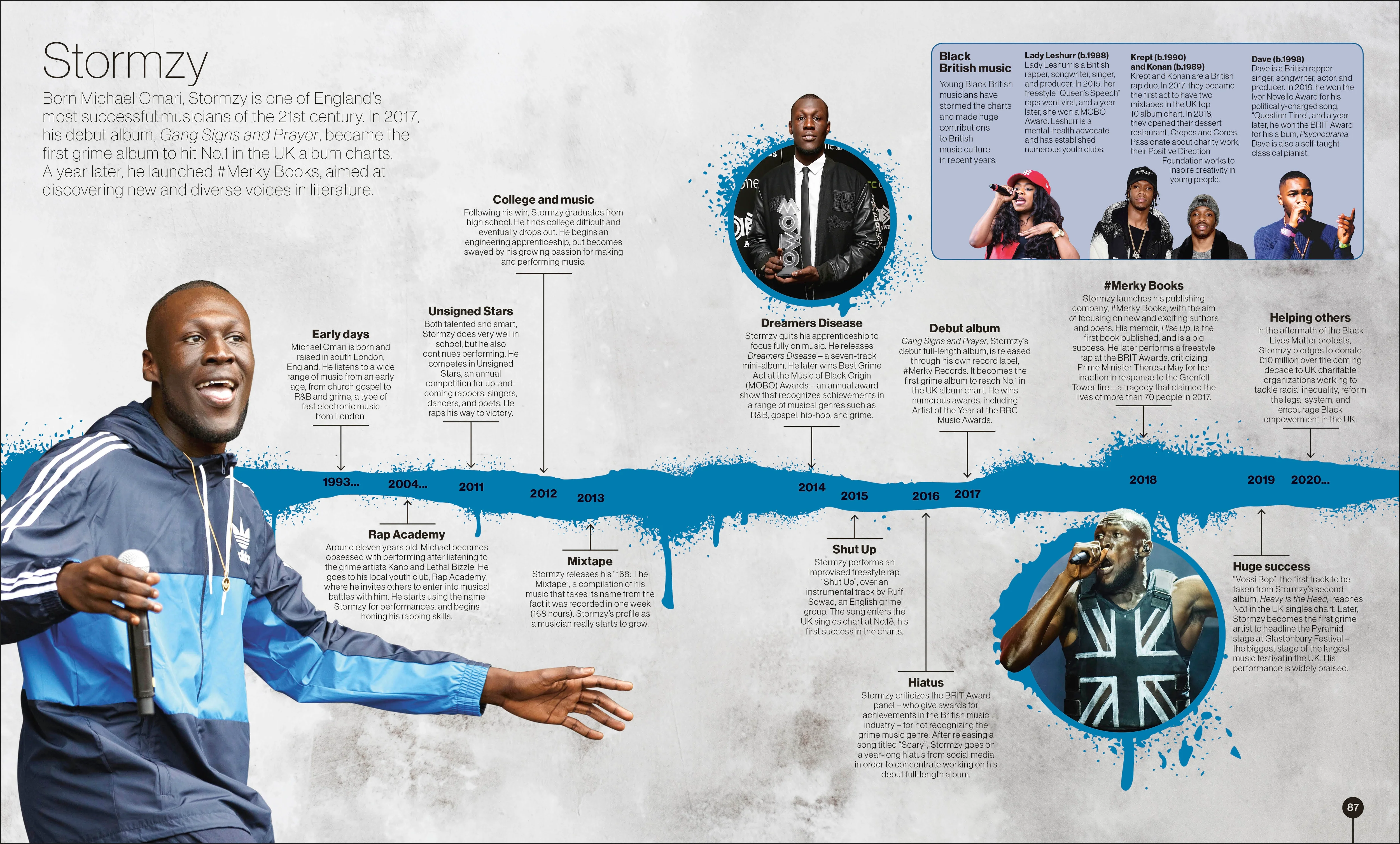 Timelines from Black History - Image 7