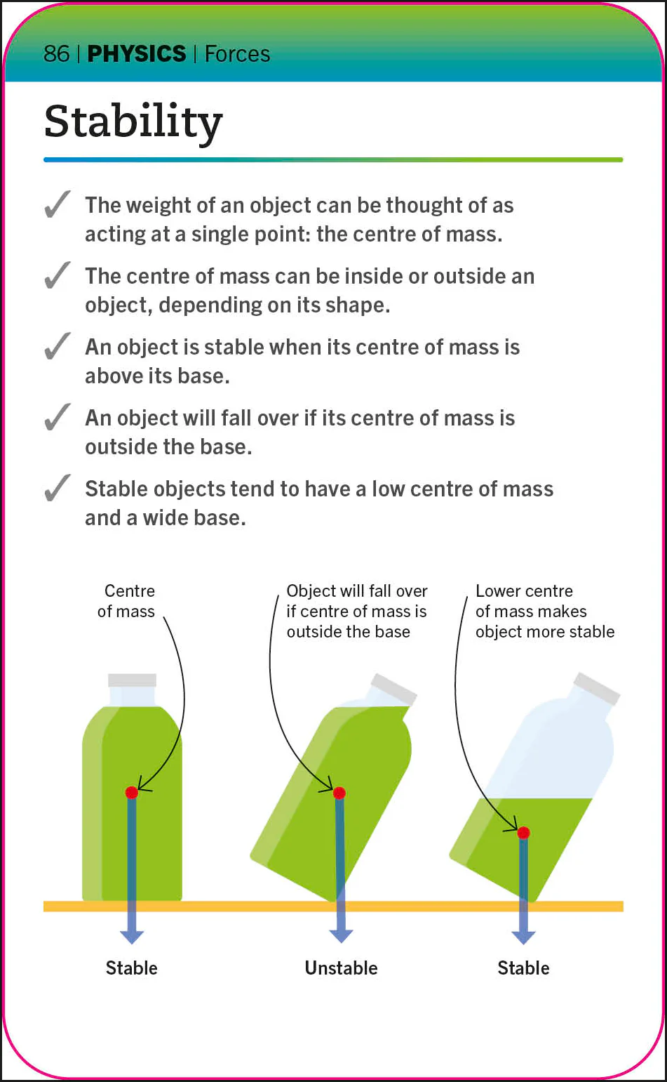 Super Simple Physics Revision Cards Key Stages 3 and 4 - Image 3
