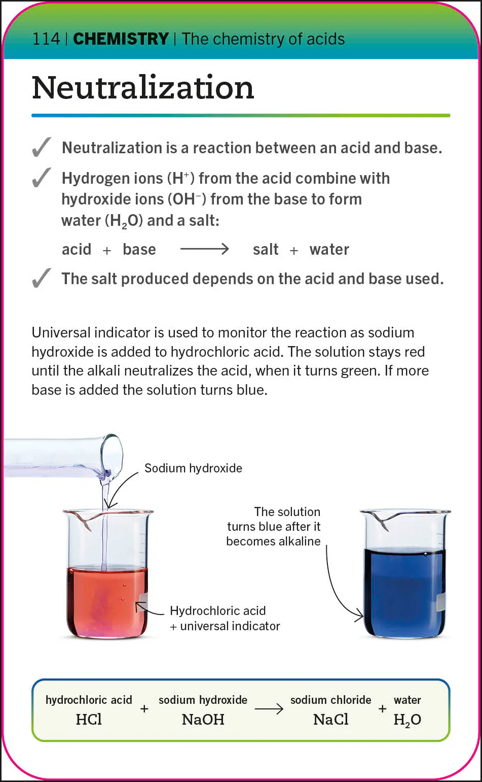 Super Simple Chemistry Revision Cards Key Stages 3 and 4 - Image 4