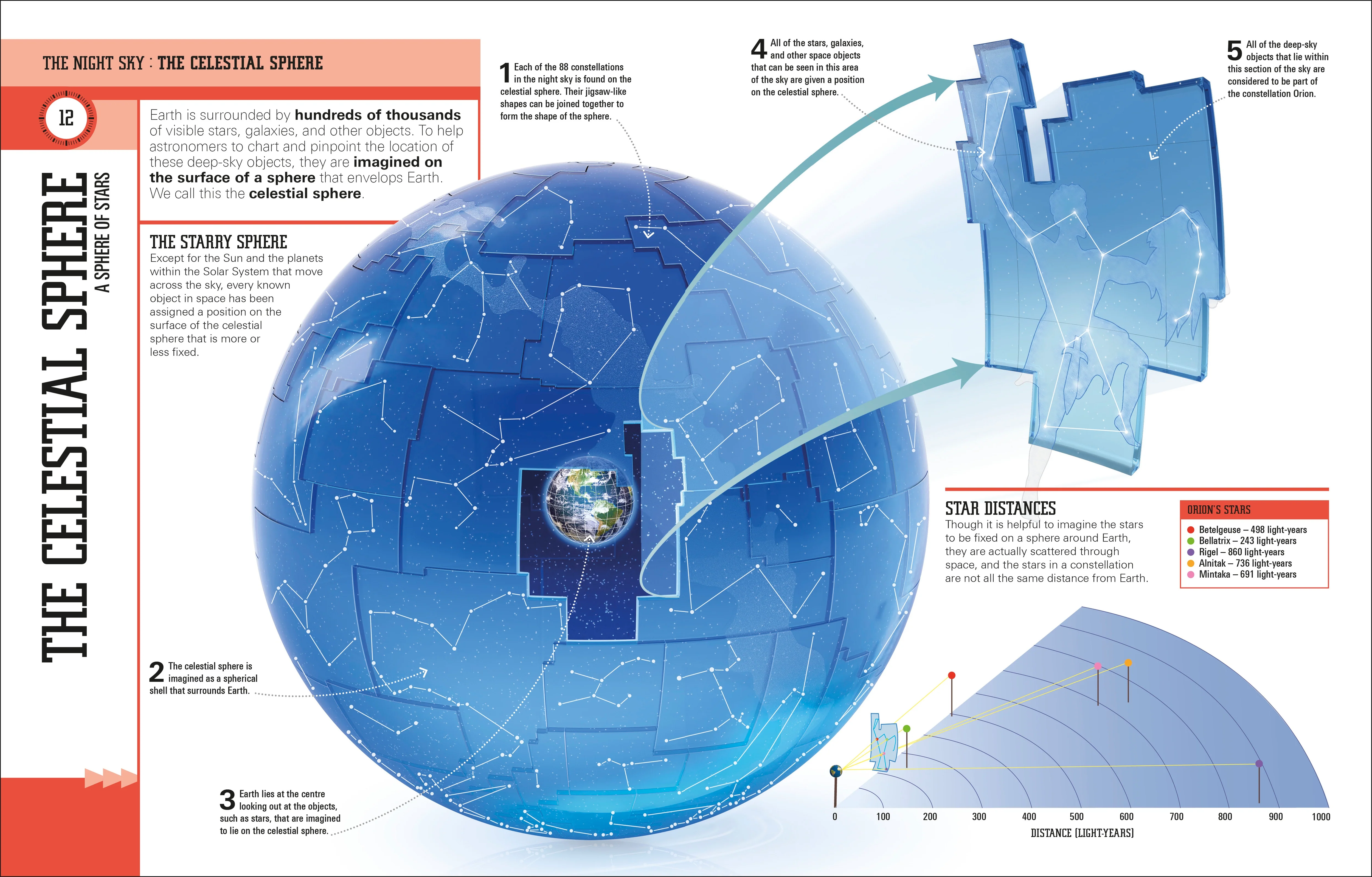 StarFinder for Beginners - Image 6