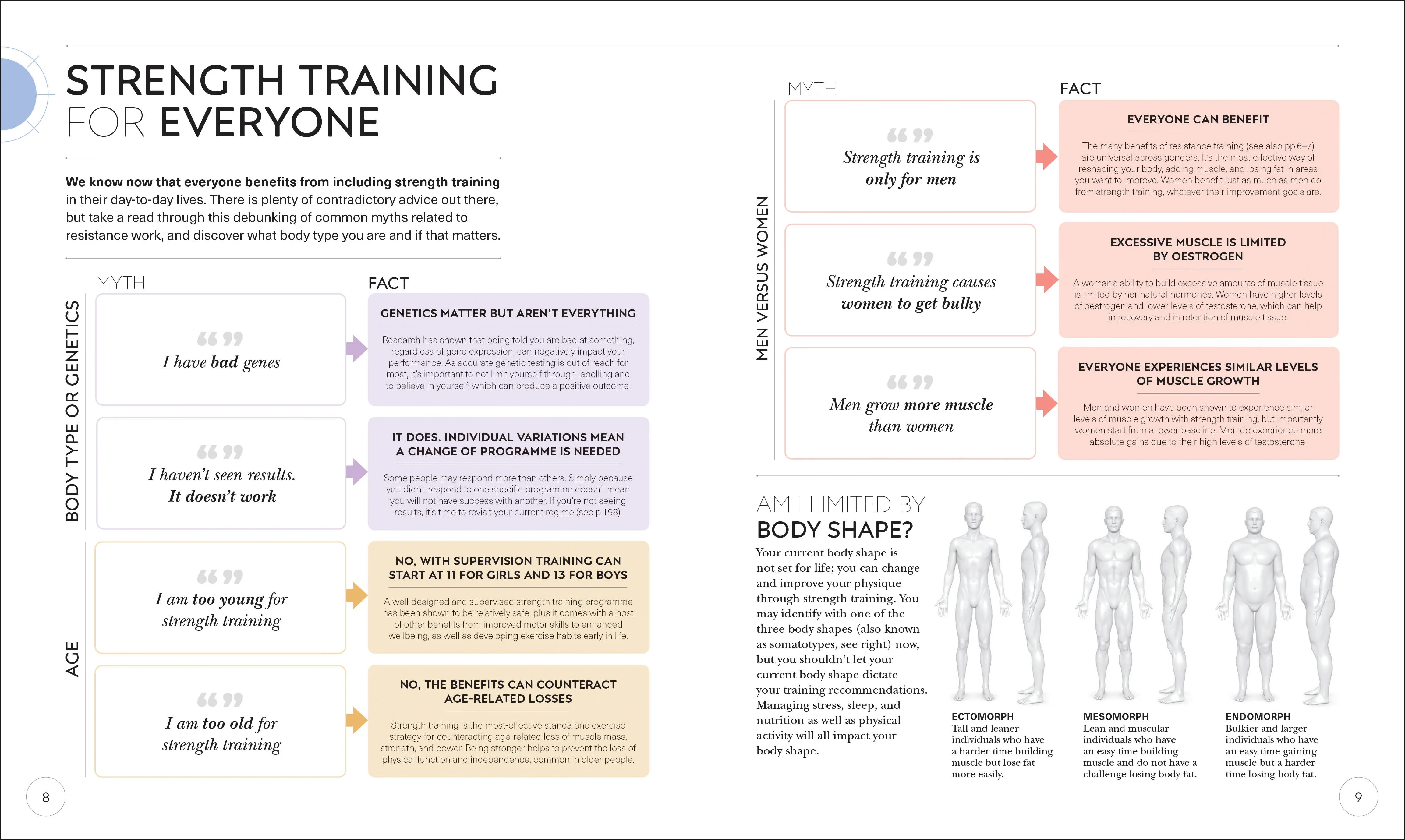 Science of Strength Training - Image 3