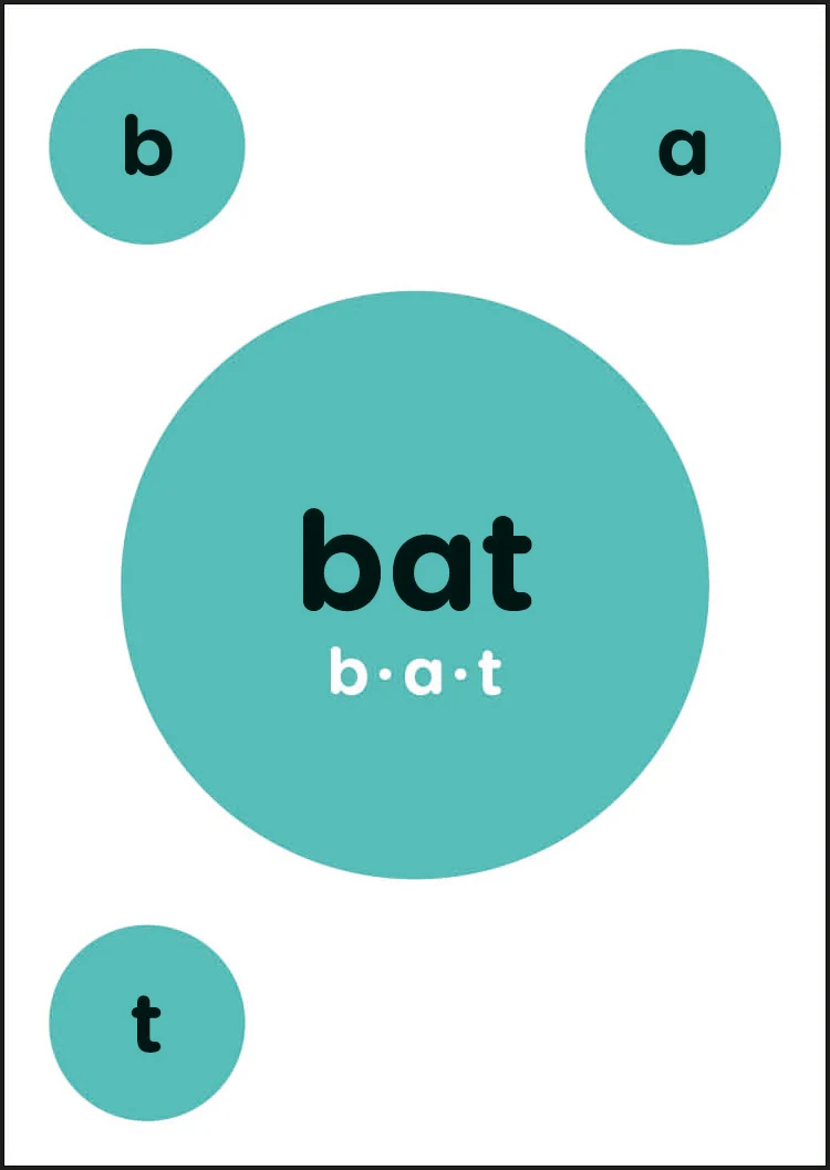 Mrs Wordsmith Phonics Blah Blah Blah Card Game, Ages 4-7 (Early Years and Key Stage 1) - Image 5