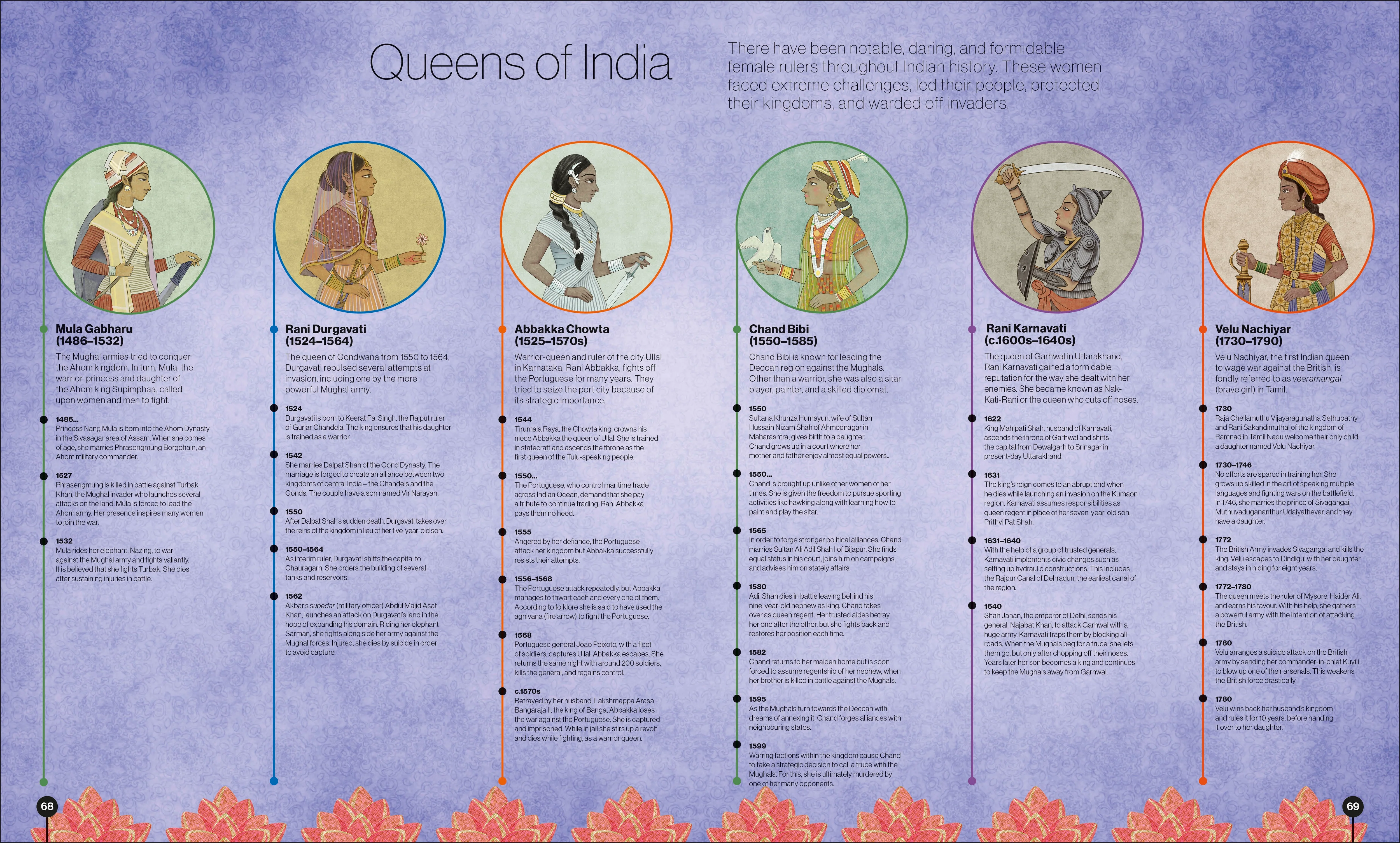 Timelines from Indian History - Image 6